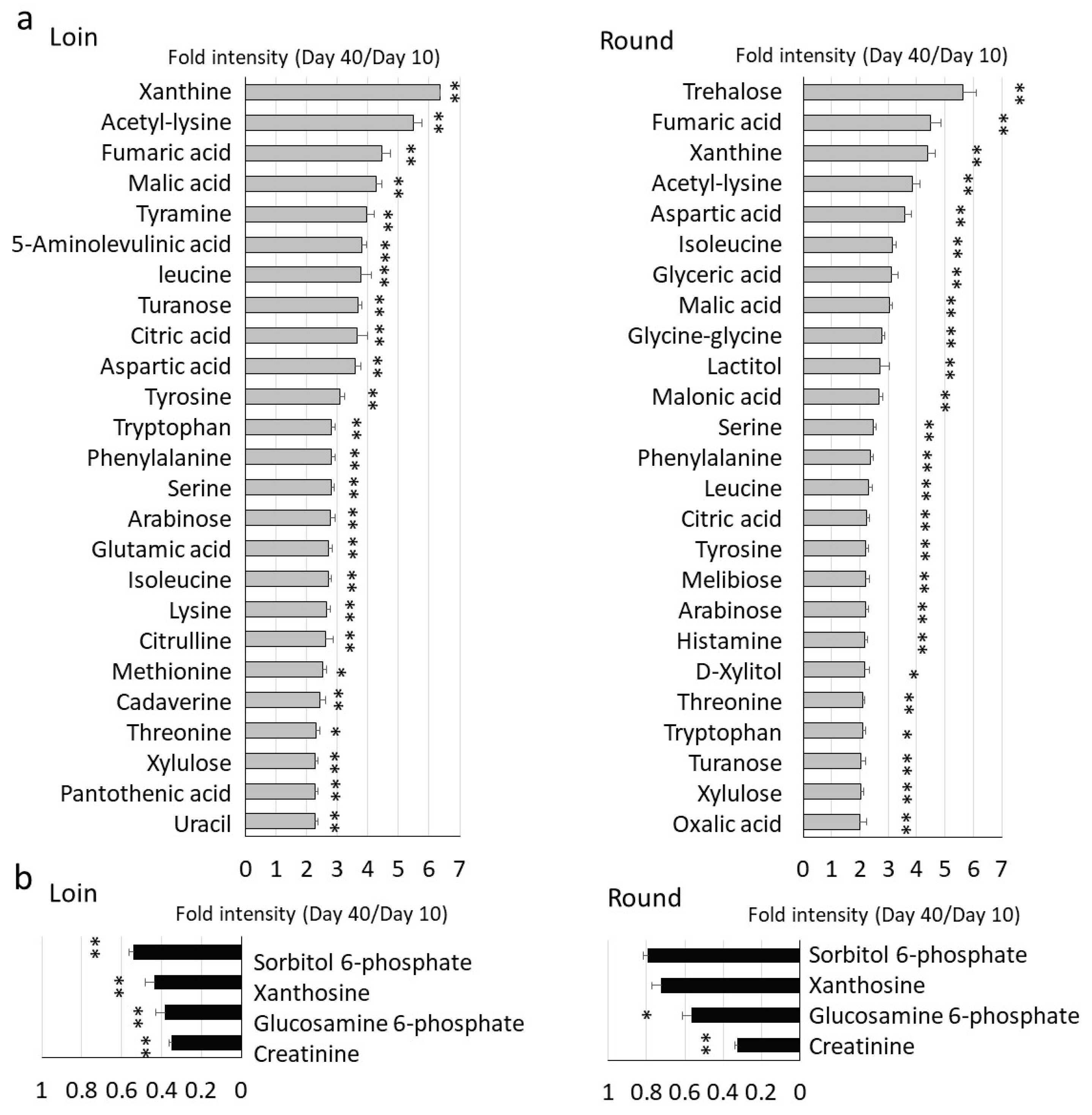 Metabolites 14 00095 g003