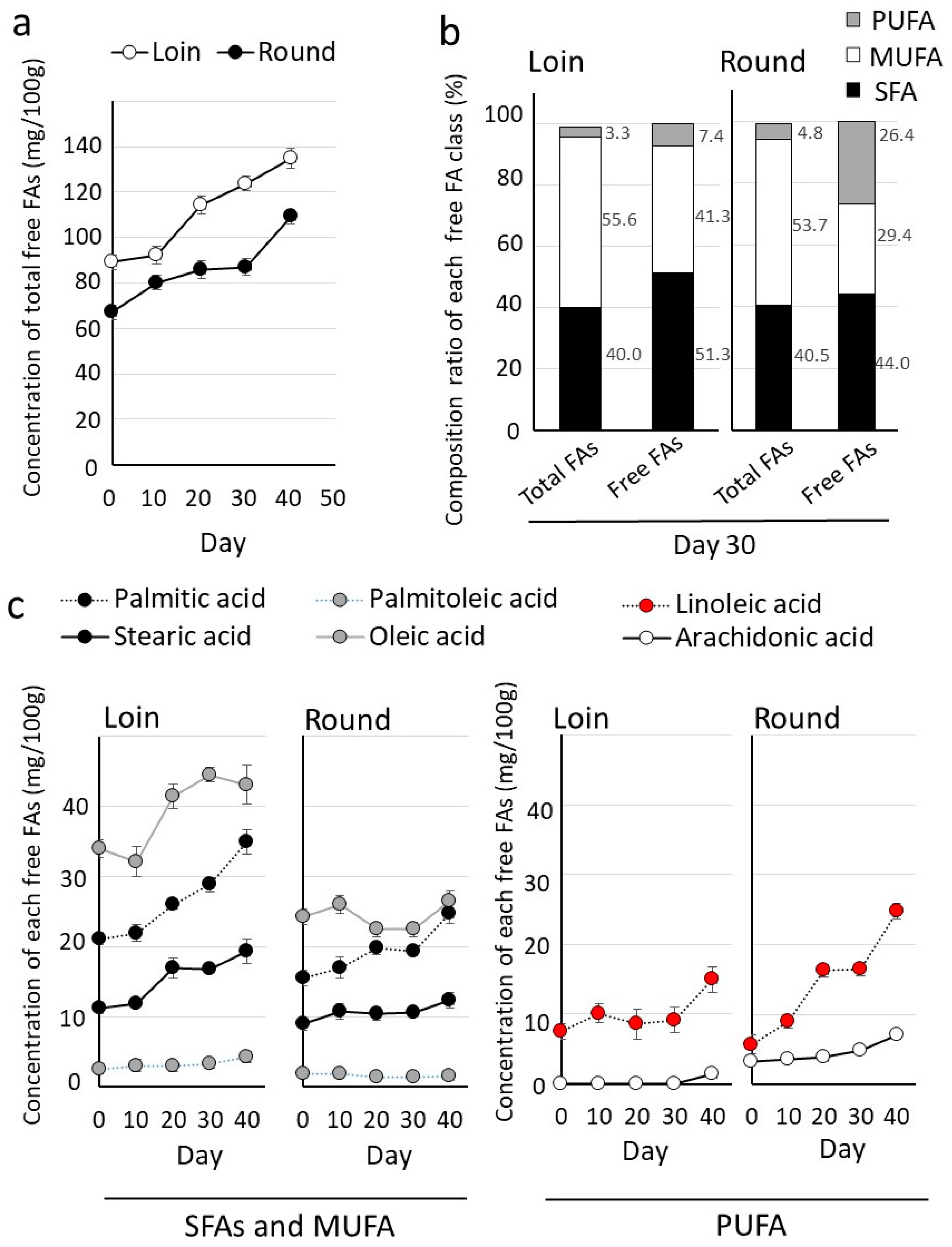 Metabolites 14 00095 g005