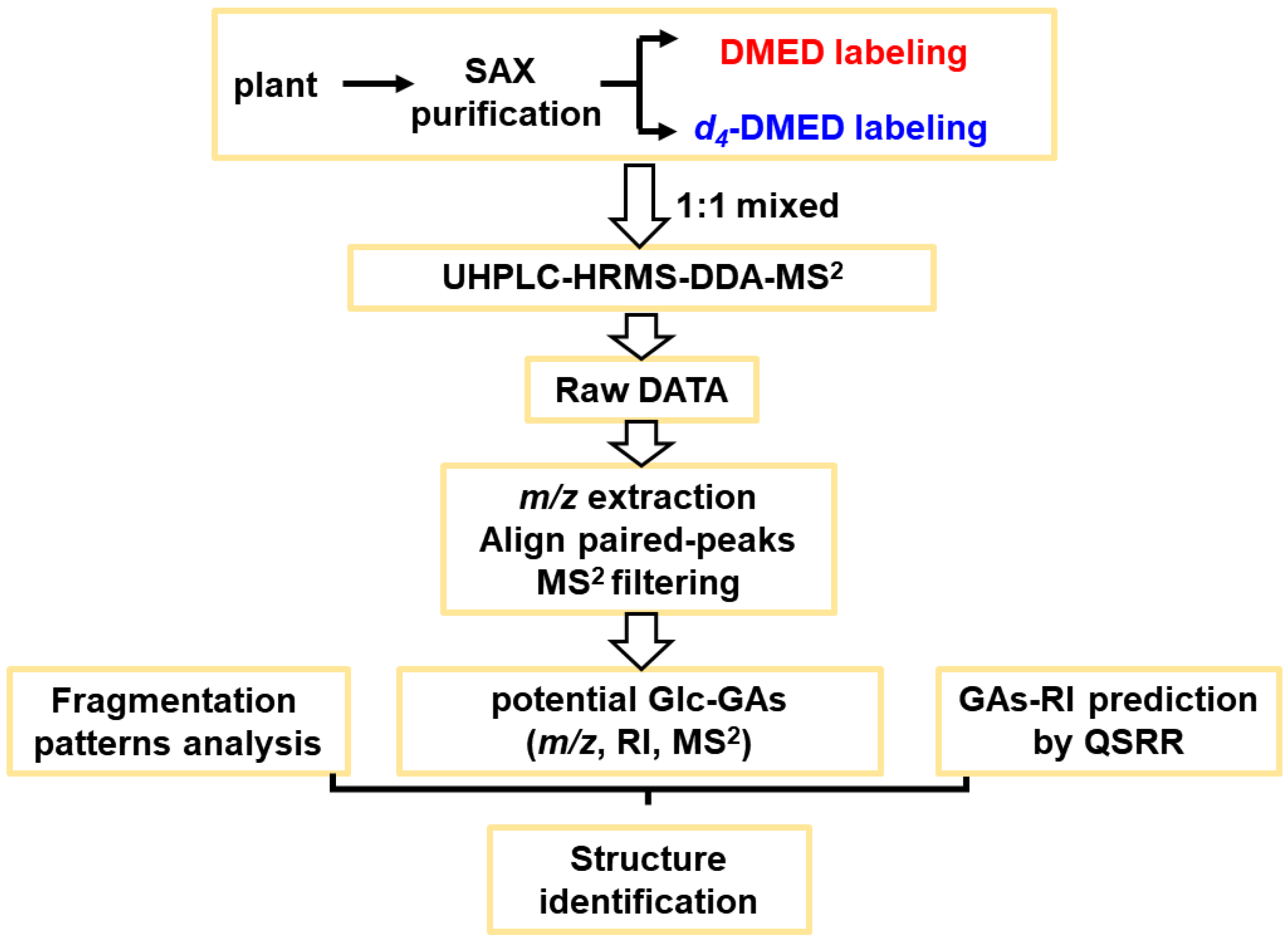 Metabolites 14 00096 g001