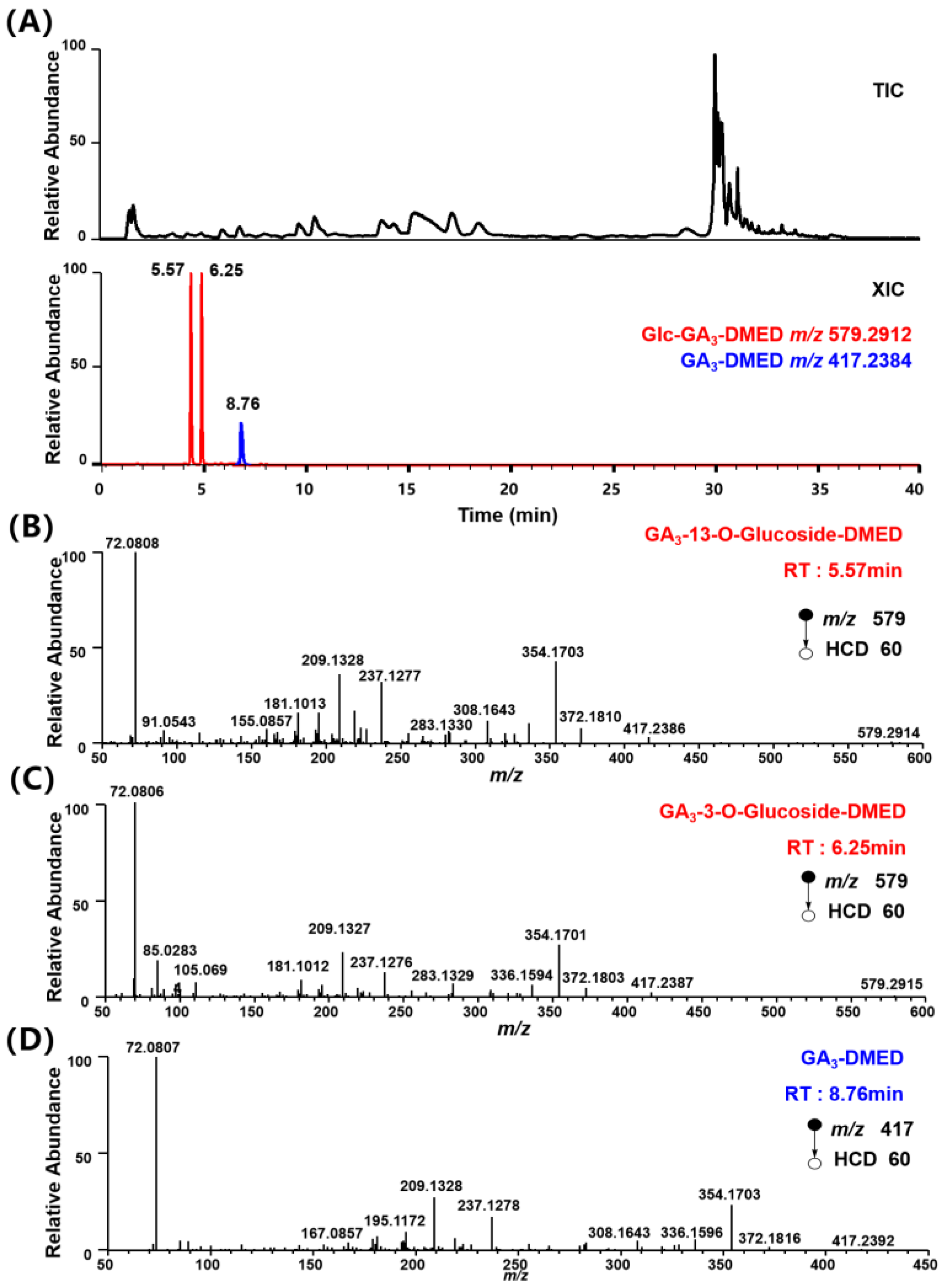 Metabolites 14 00096 g003
