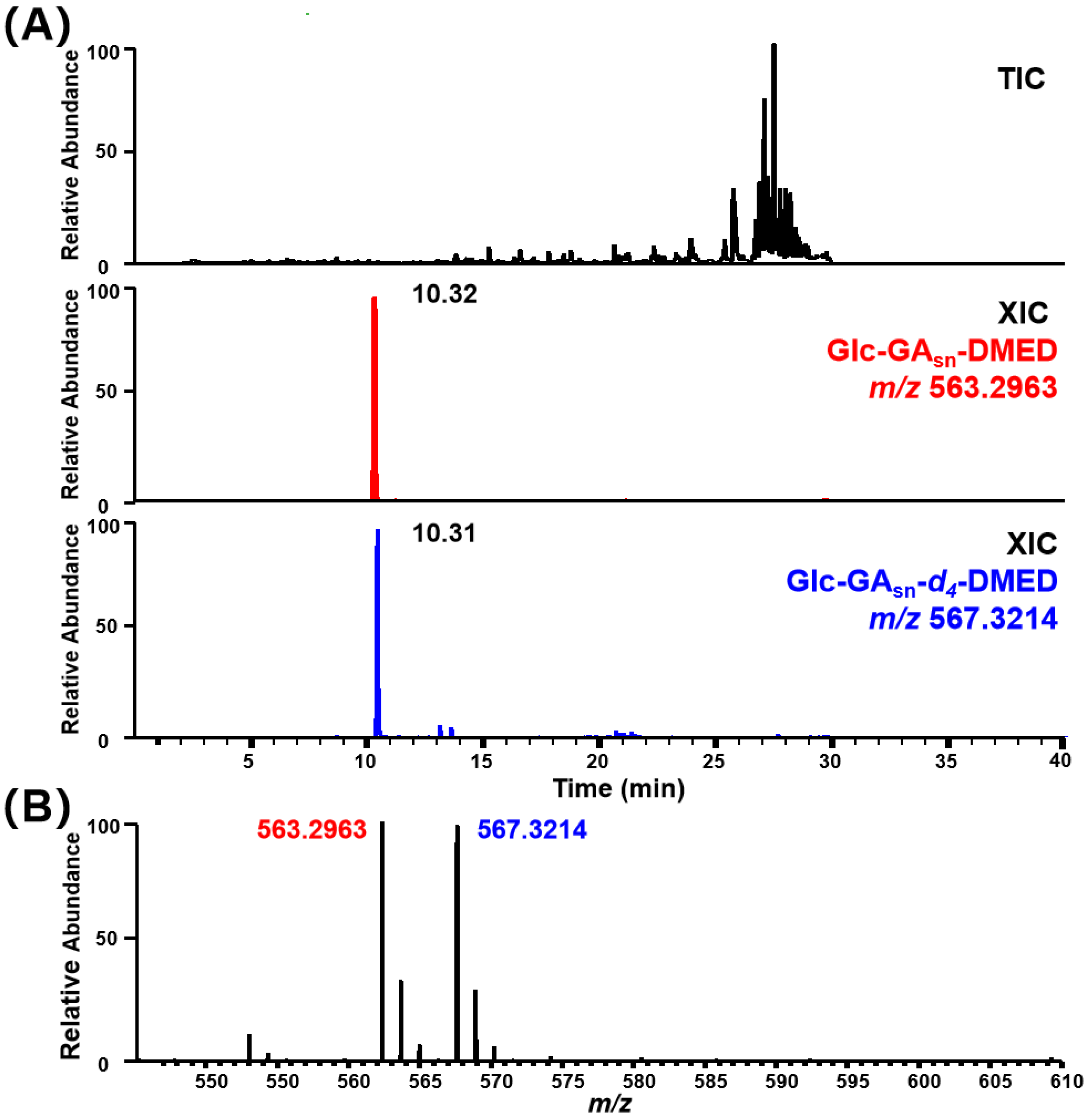 Metabolites 14 00096 g005