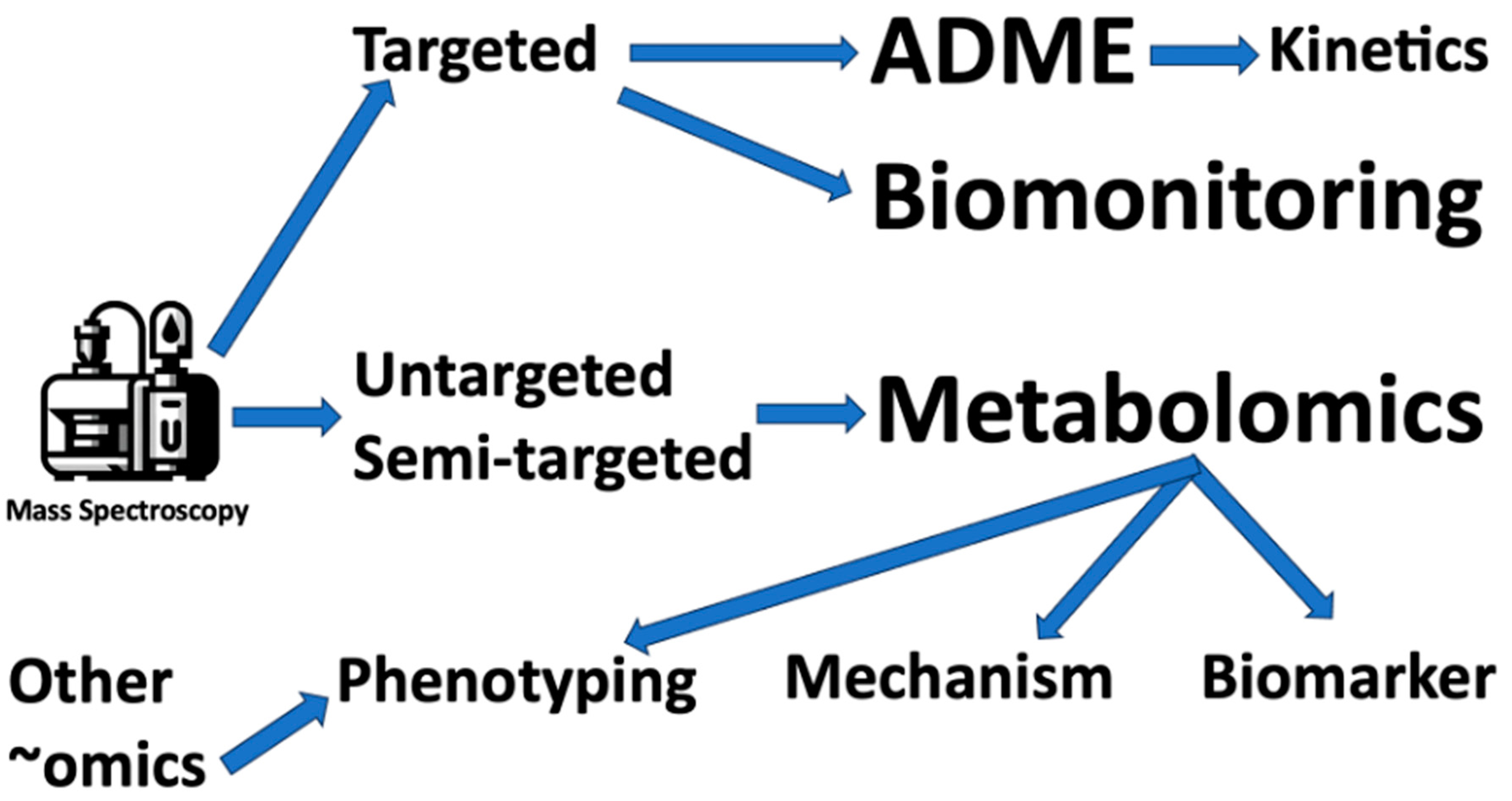 Metabolites 14 00098 g002 Metabolites 14 00098 g002