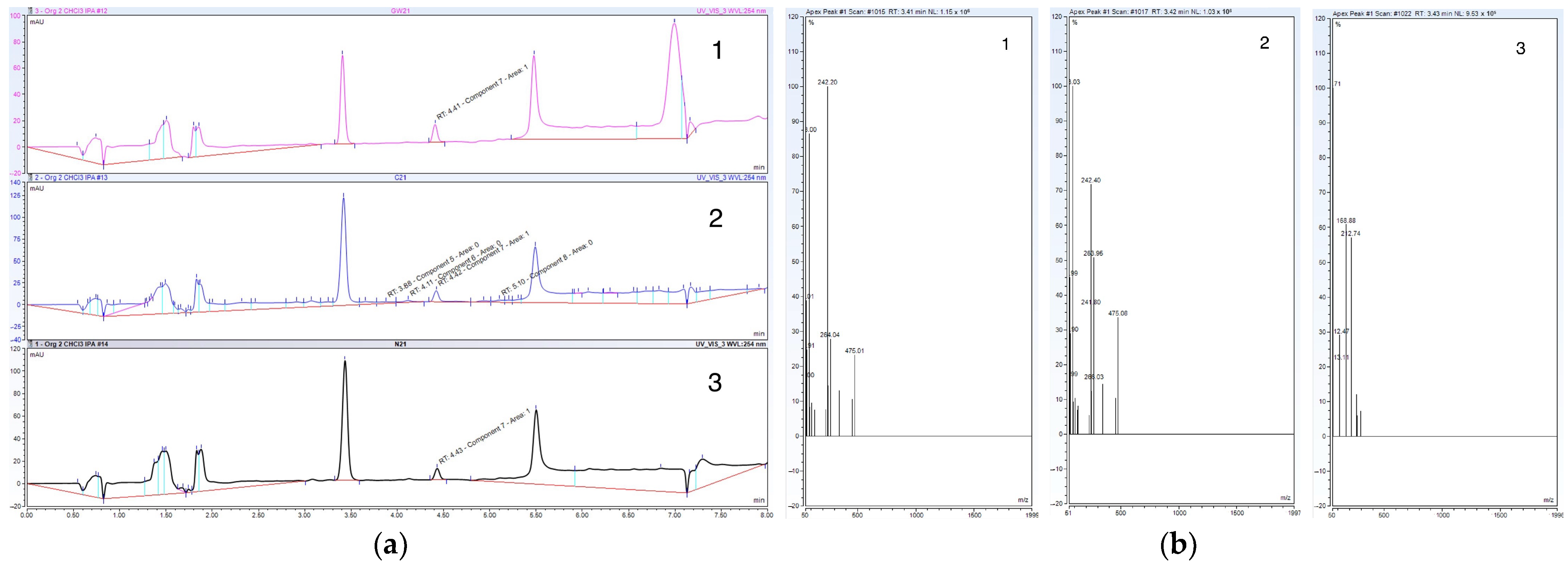 Metabolites 14 00101 g003 Metabolites 14 00101 g003