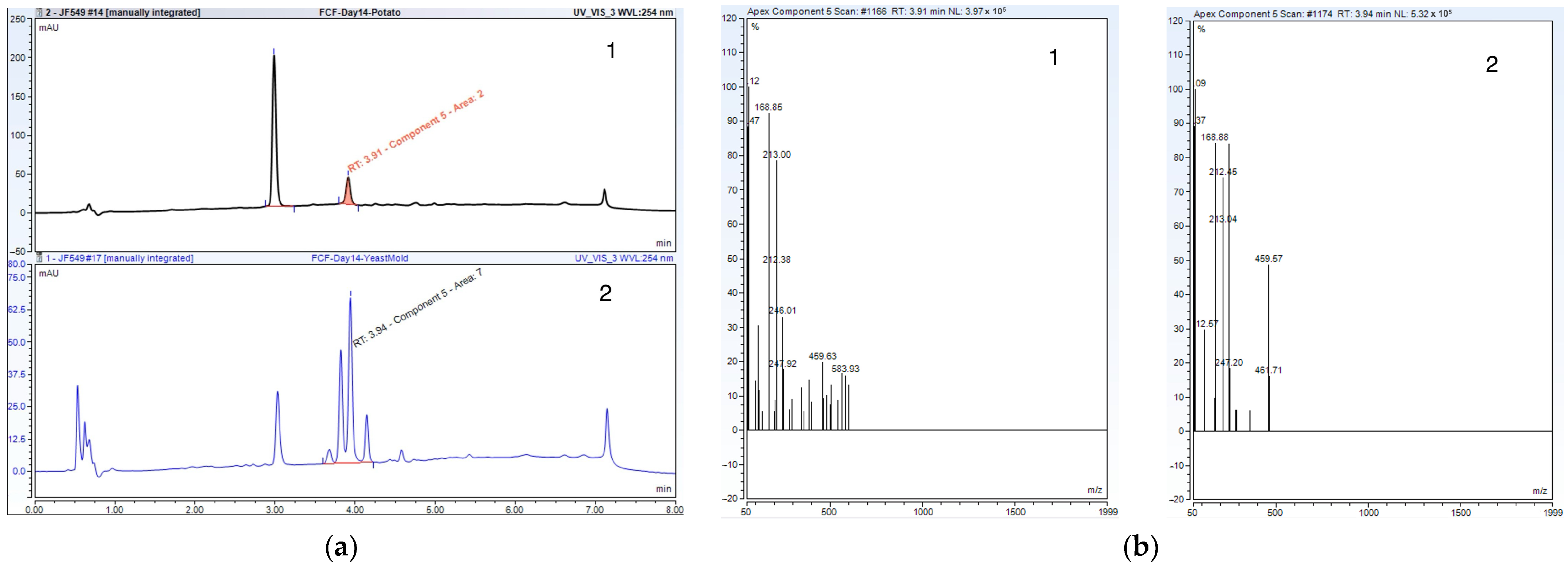 Metabolites 14 00101 g004 Metabolites 14 00101 g004