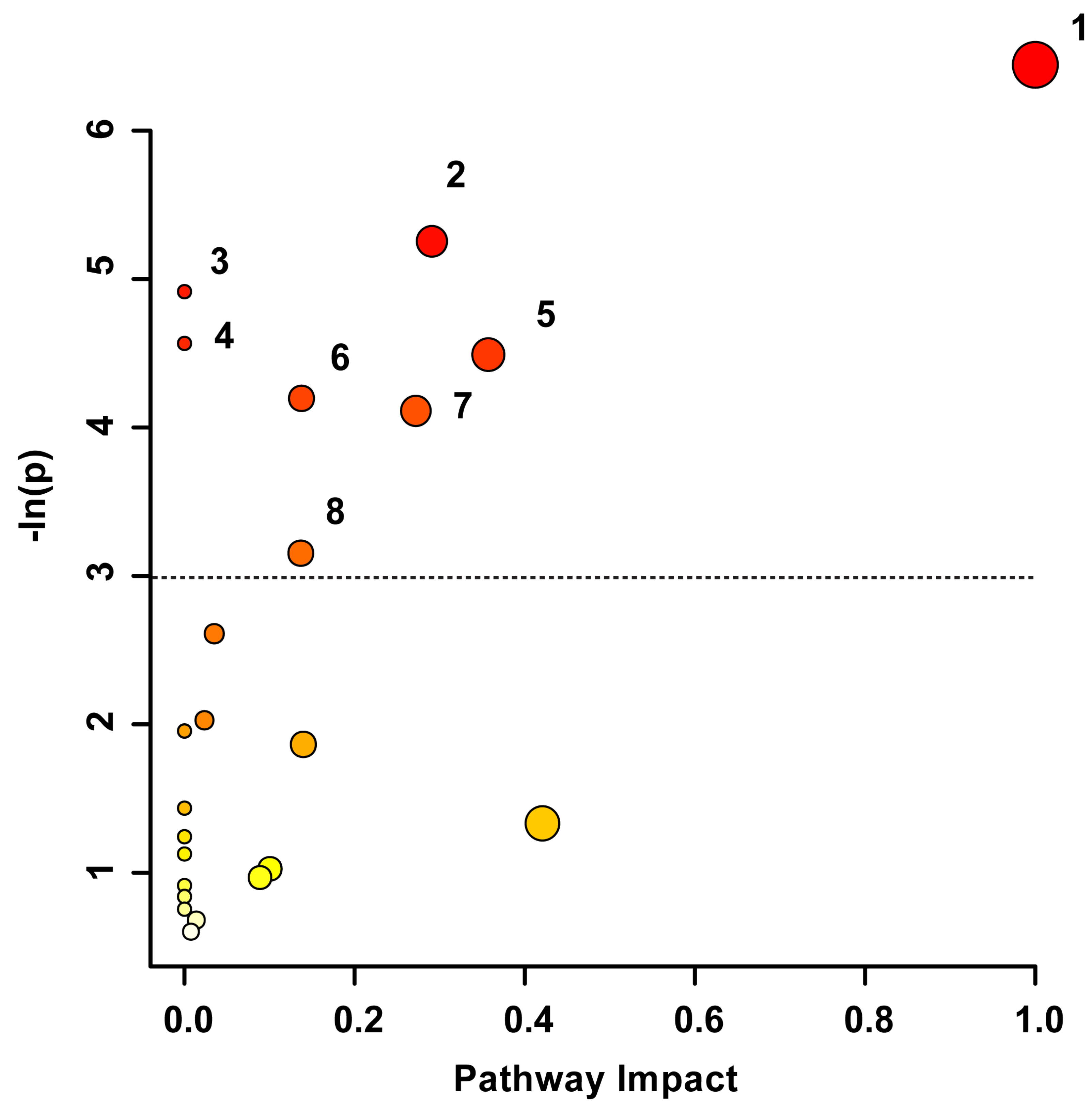 Metabolites 14 00105 g003 Metabolites 14 00105 g003