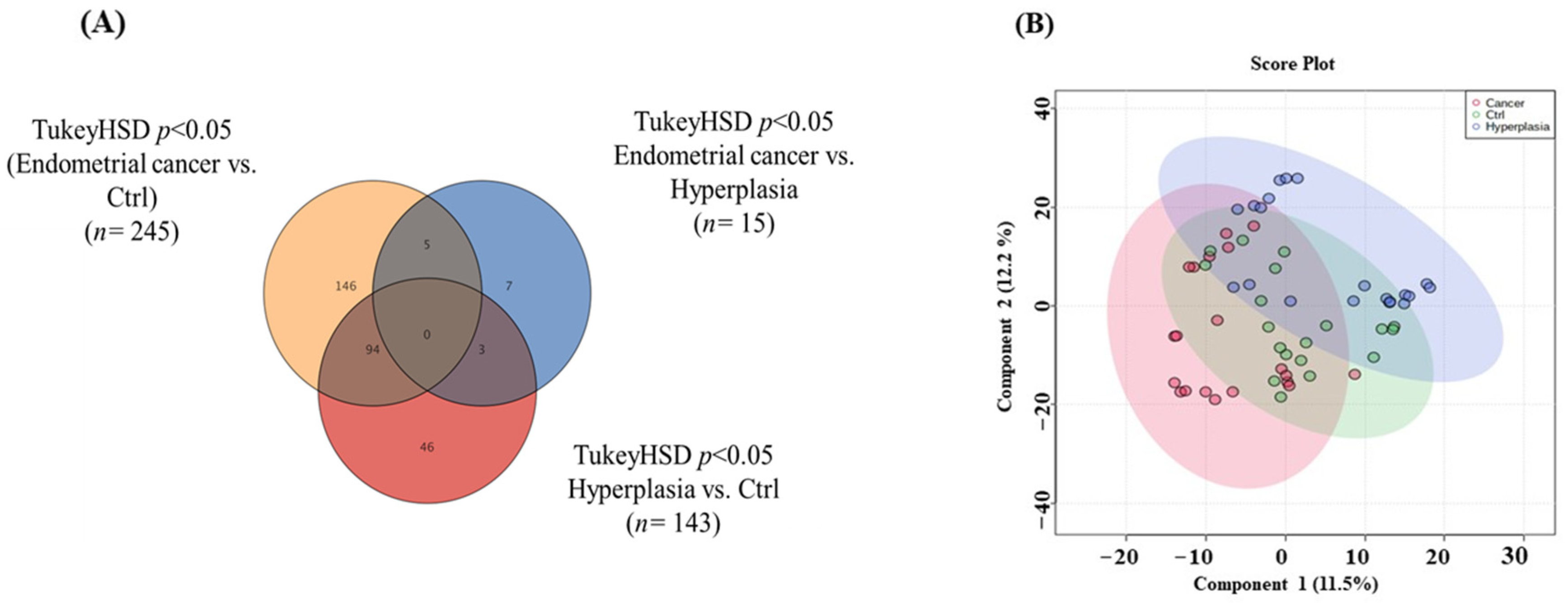 Metabolites 14 00109 g001