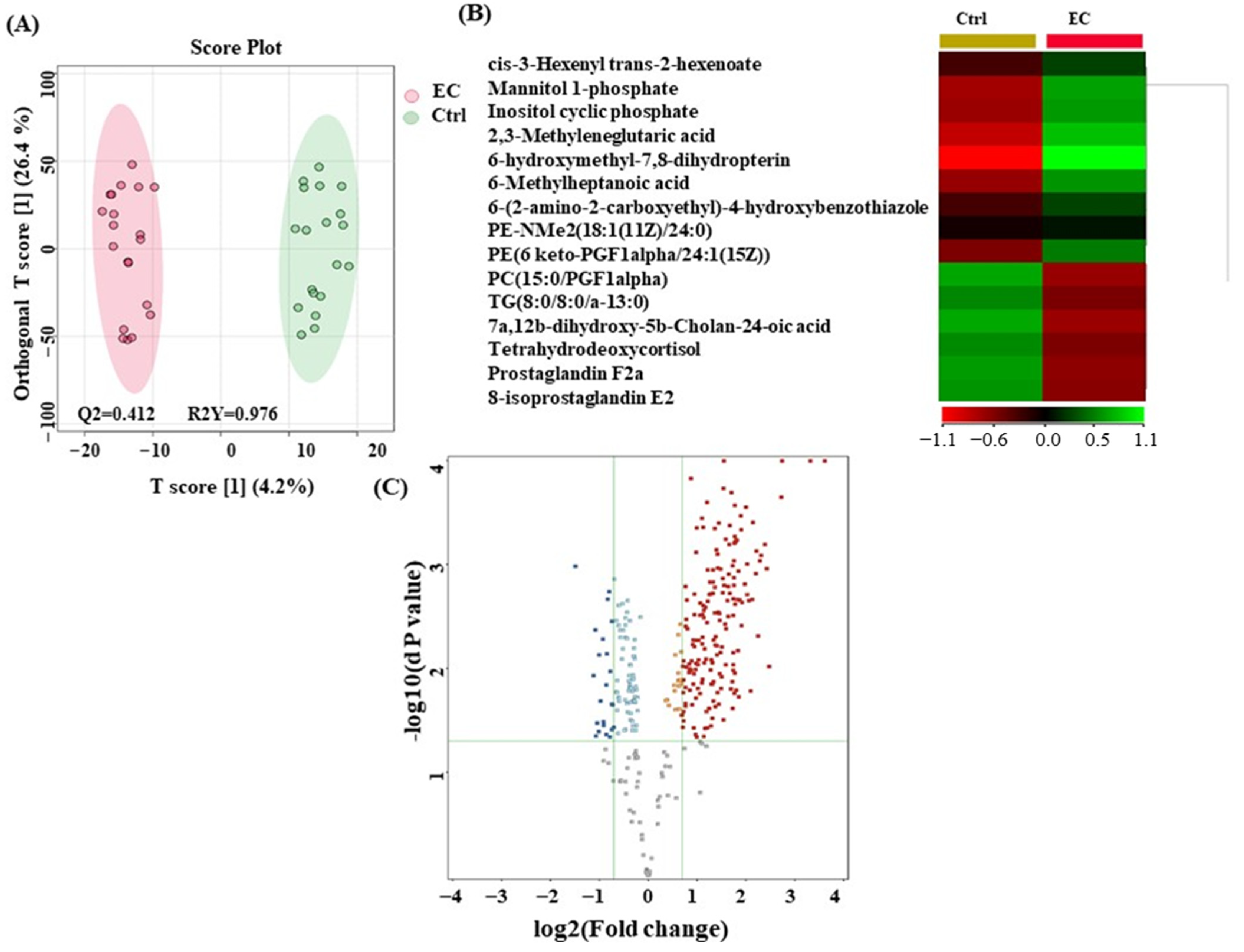 Metabolites 14 00109 g002