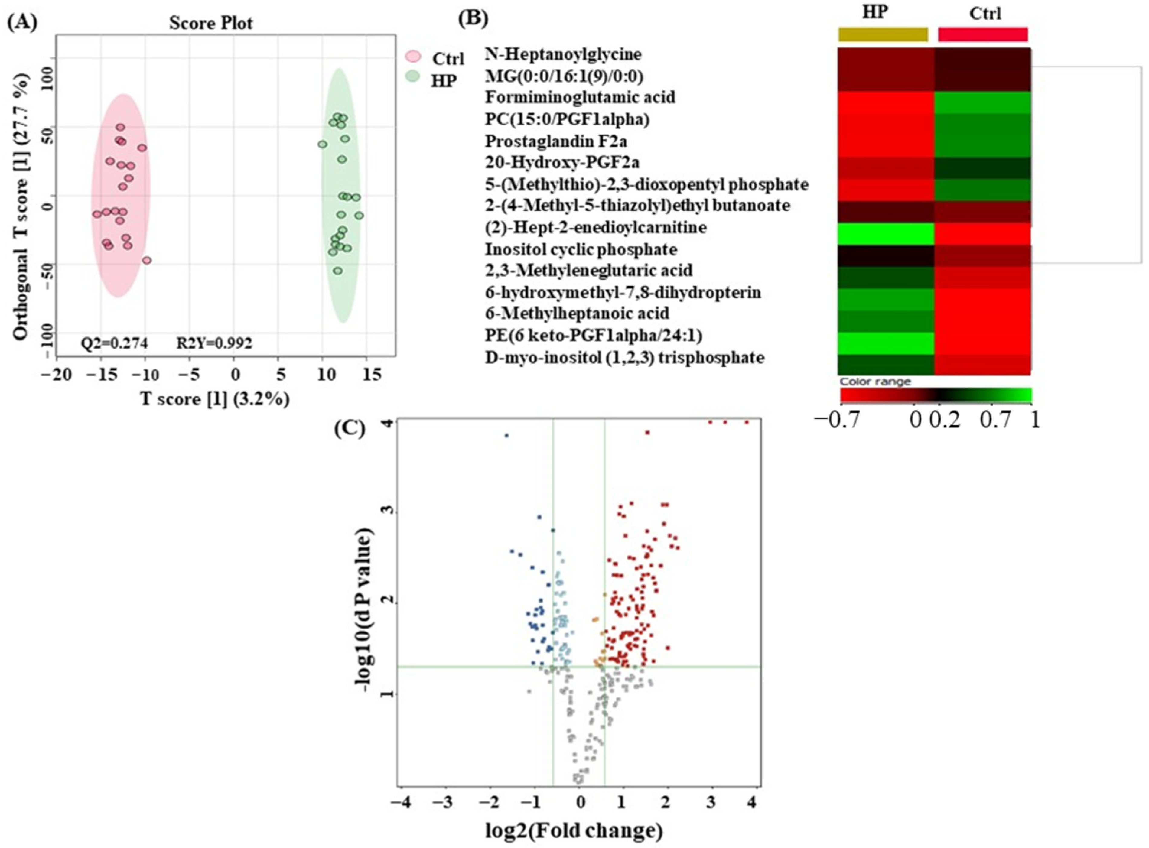 Metabolites 14 00109 g003