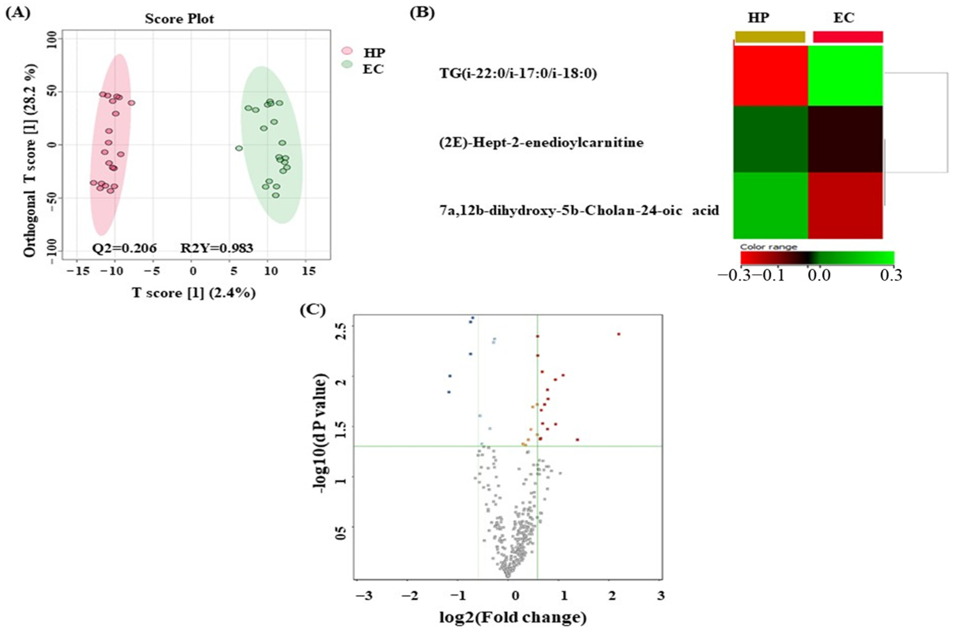 Metabolites 14 00109 g004