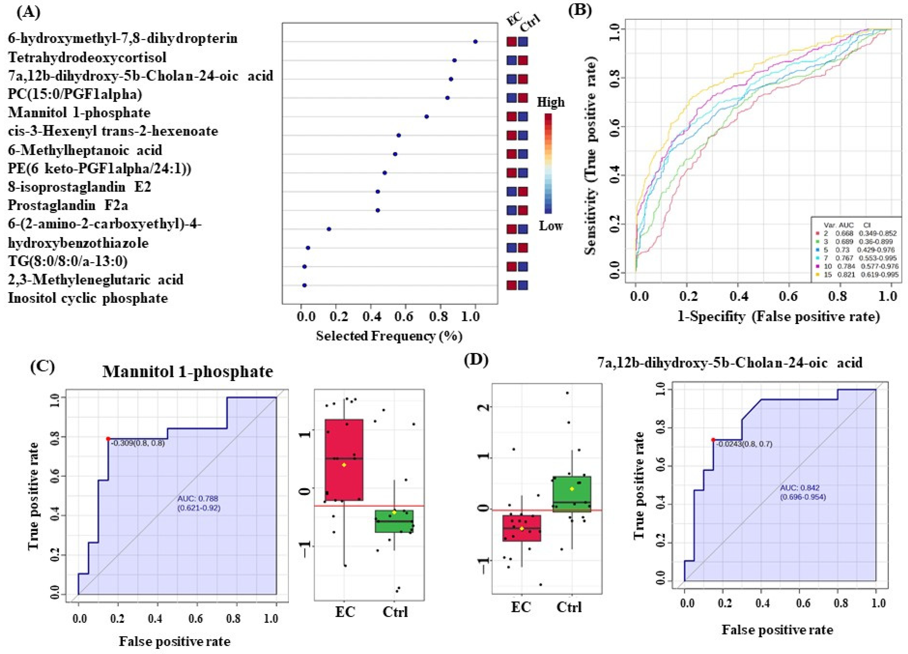 Metabolites 14 00109 g005