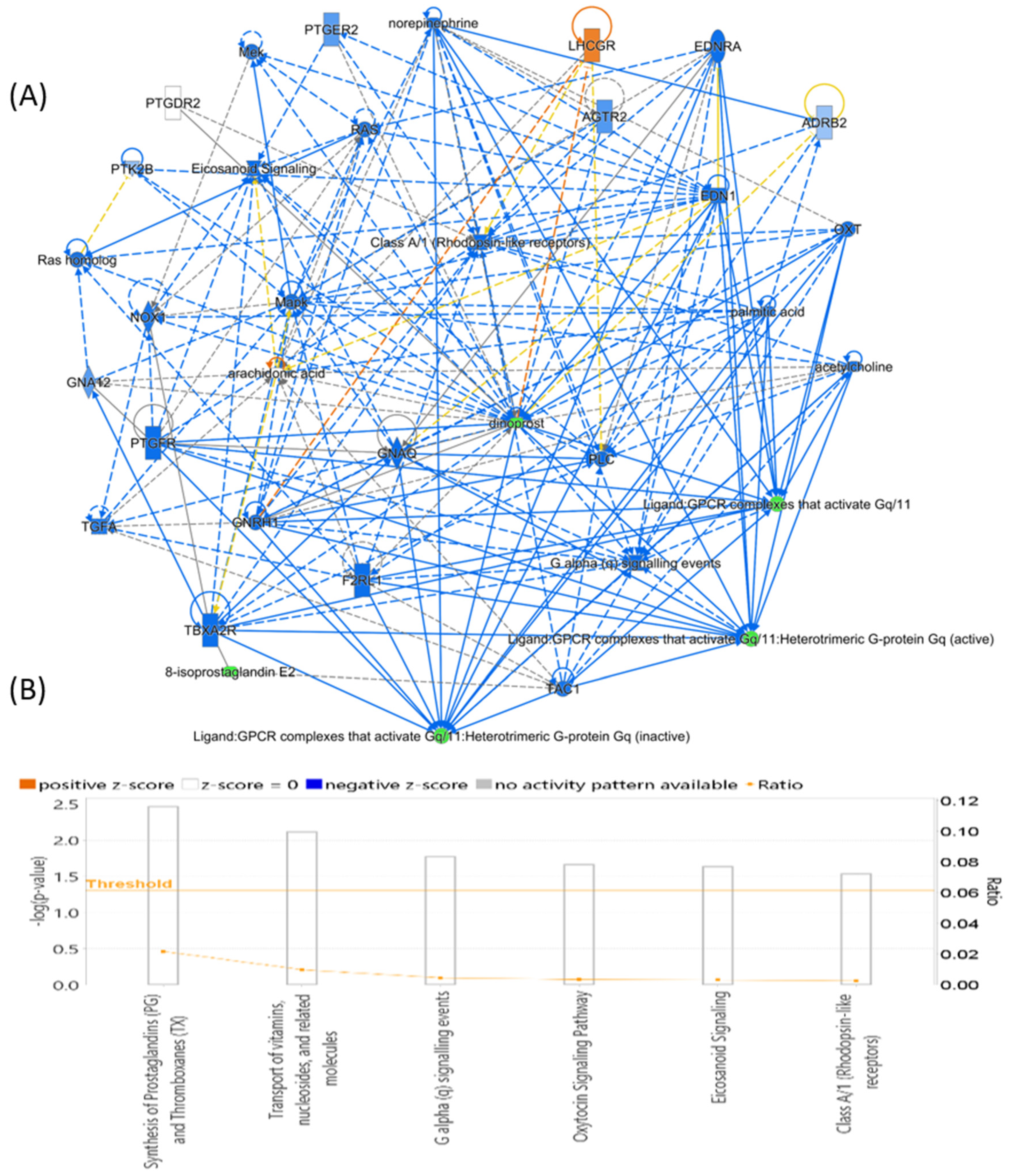 Metabolites 14 00109 g006