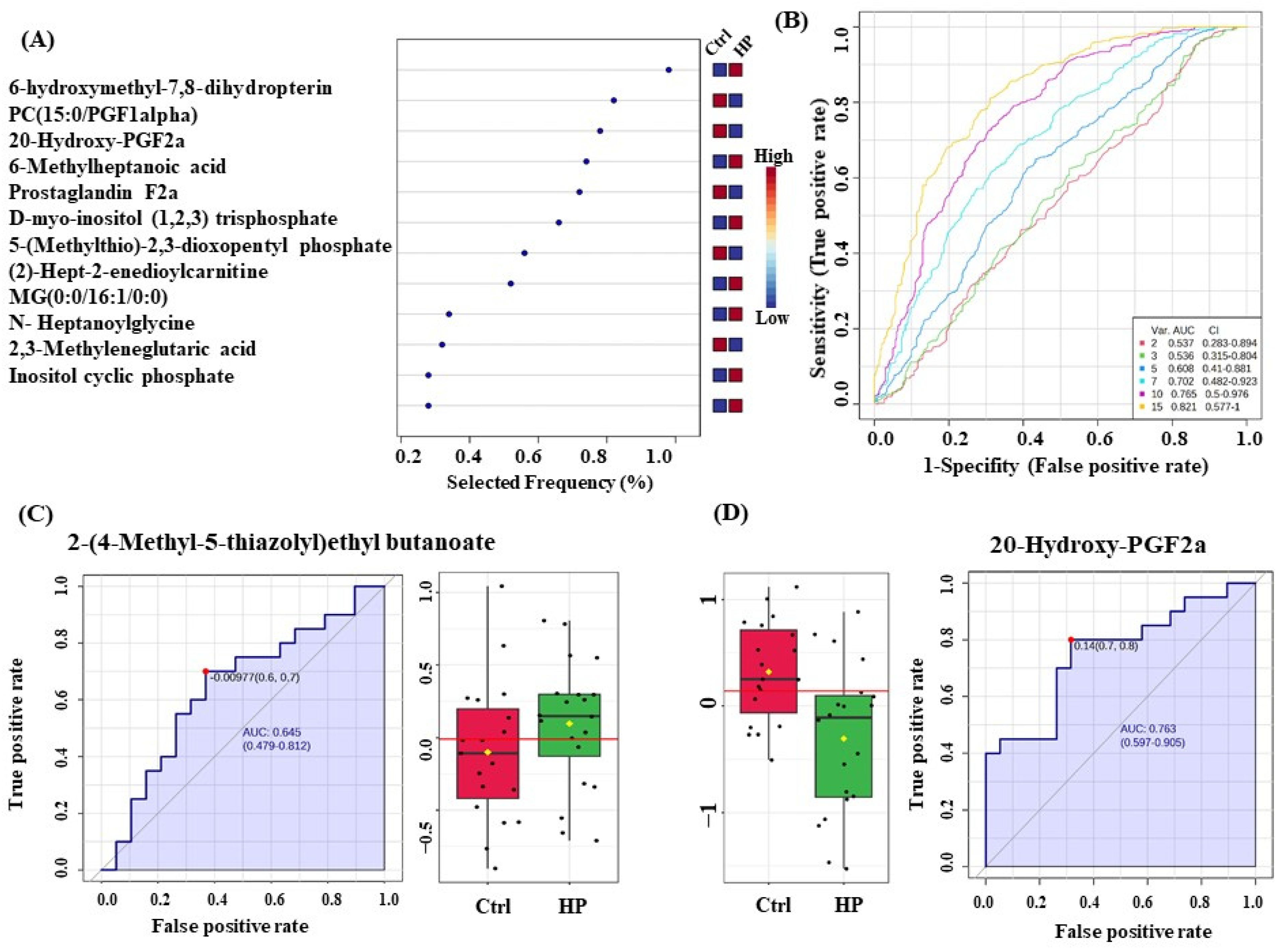 Metabolites 14 00109 g007