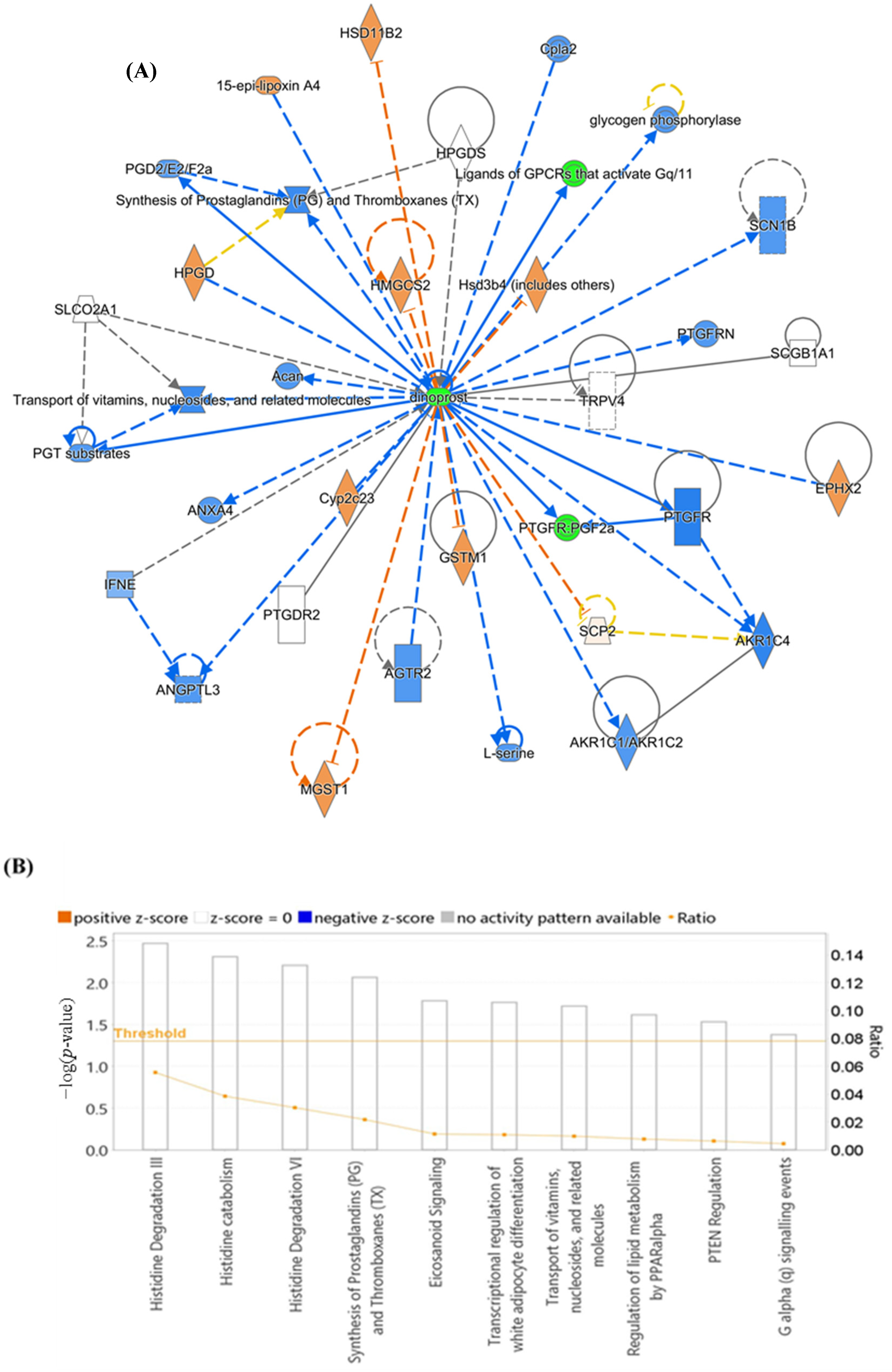 Metabolites 14 00109 g008