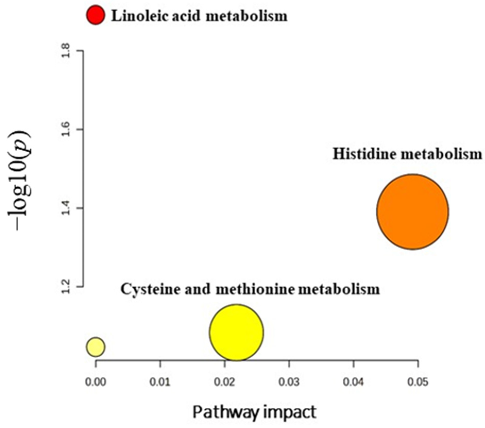 Metabolites 14 00109 g009