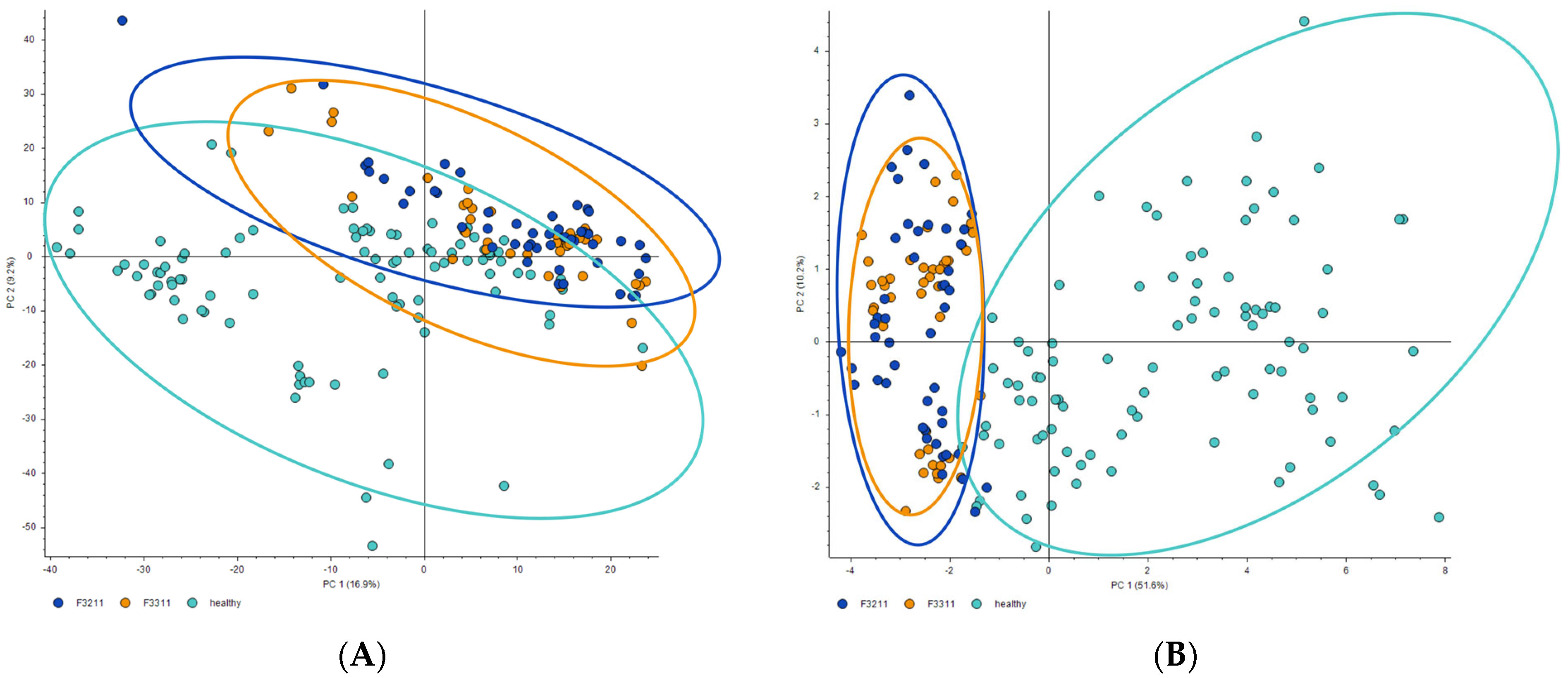 Metabolites 14 00110 g001