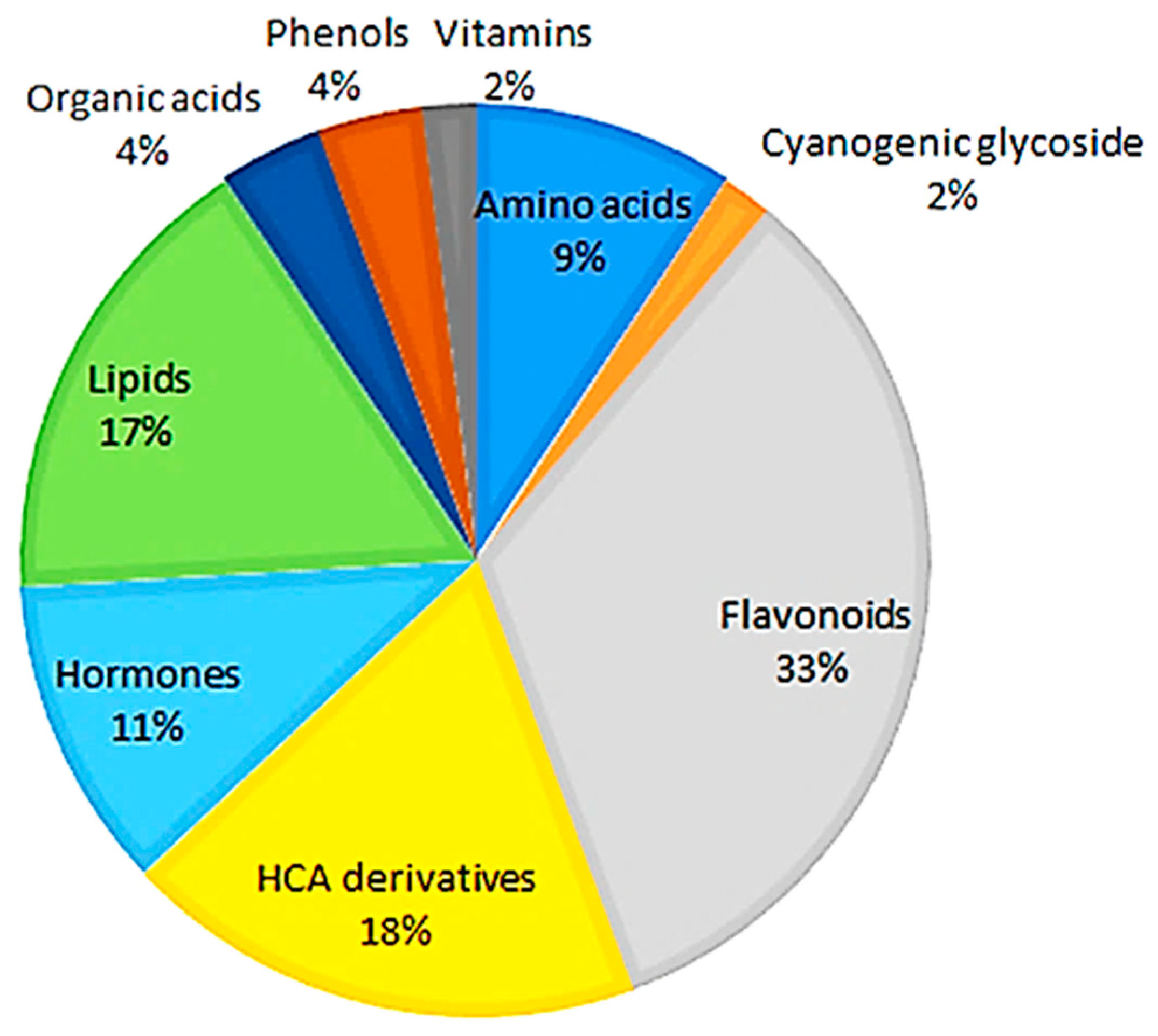 Metabolites 14 00112 g001 Metabolites 14 00112 g001