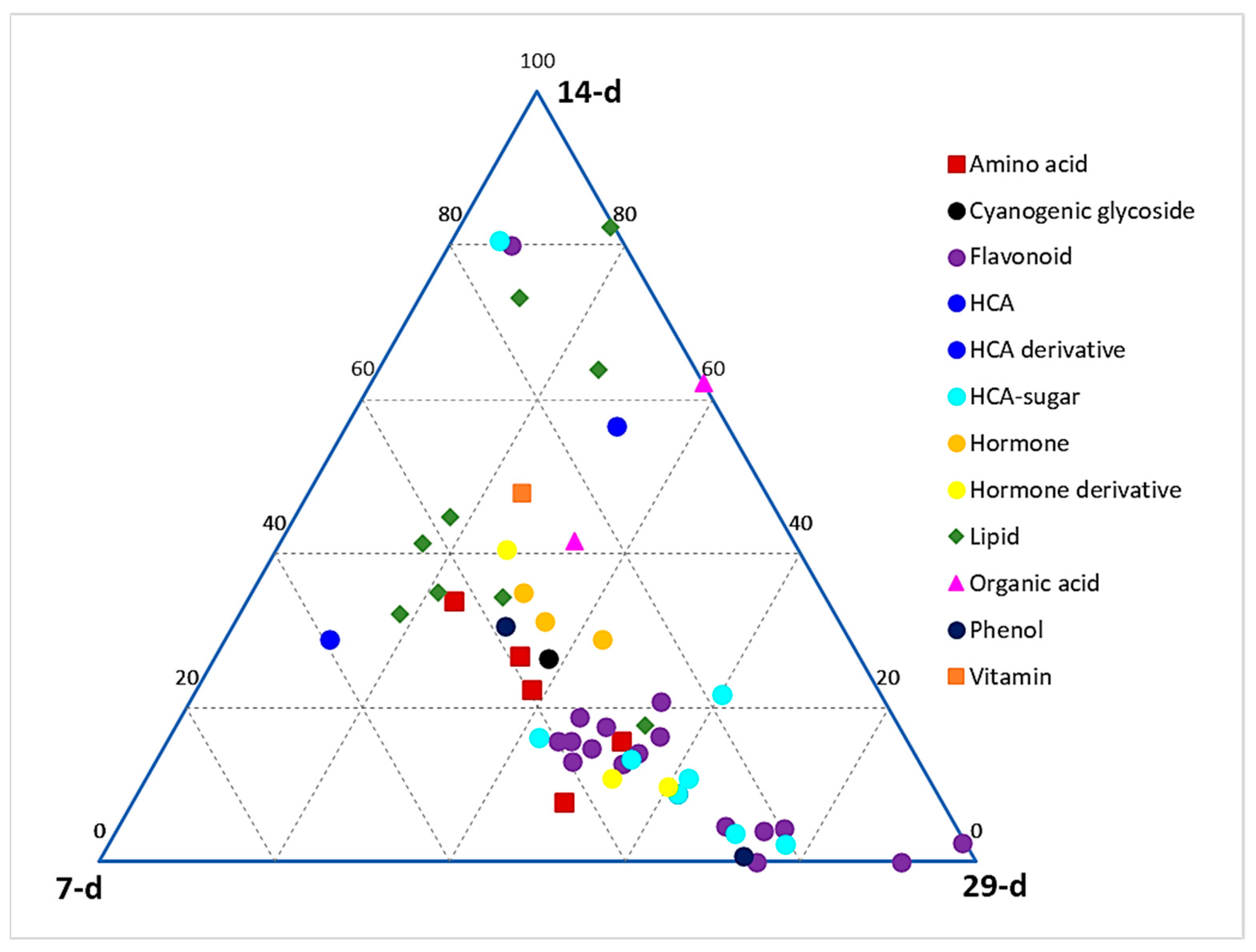 Metabolites 14 00112 g002 Metabolites 14 00112 g002