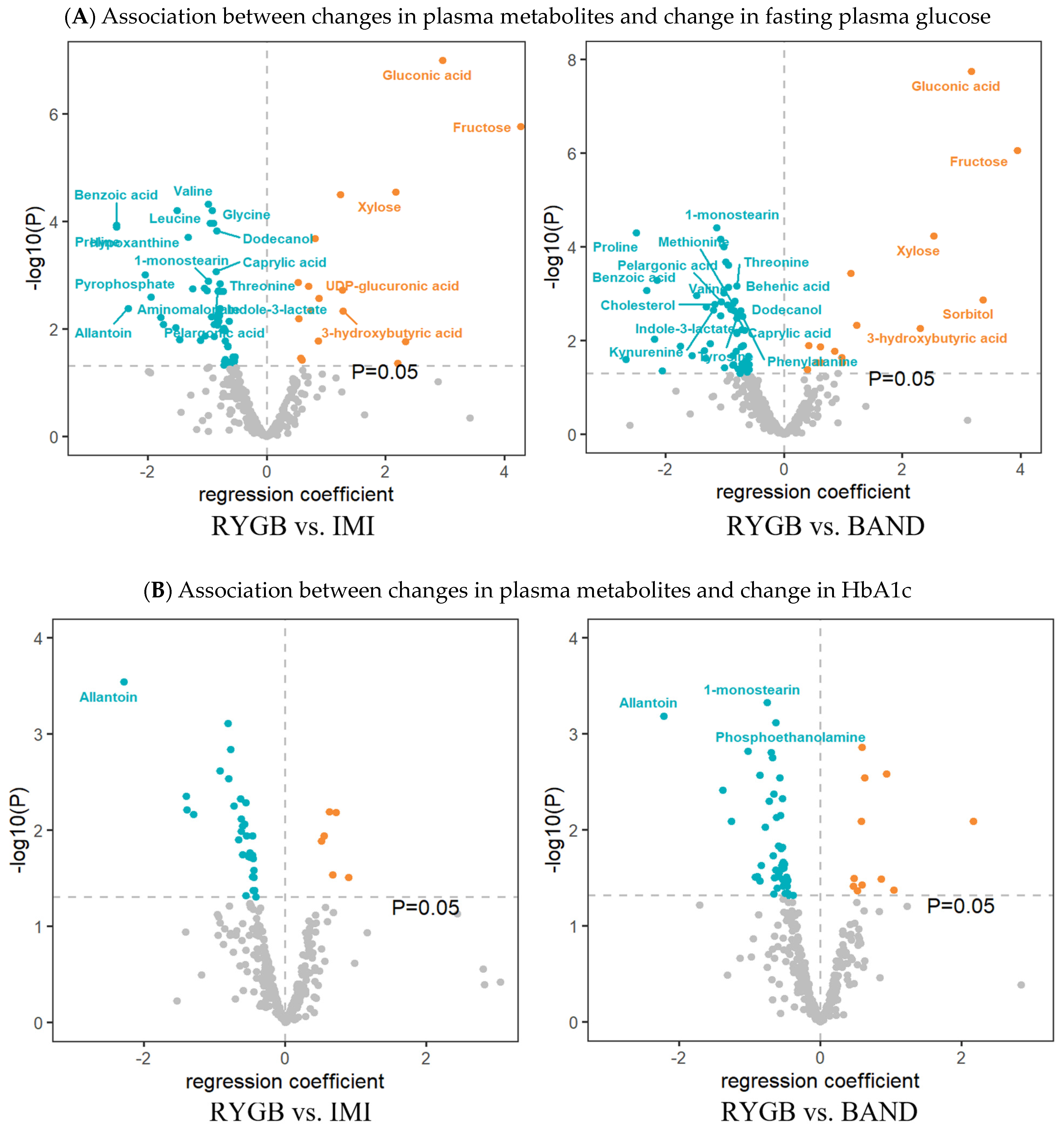 Metabolites 14 00116 g002