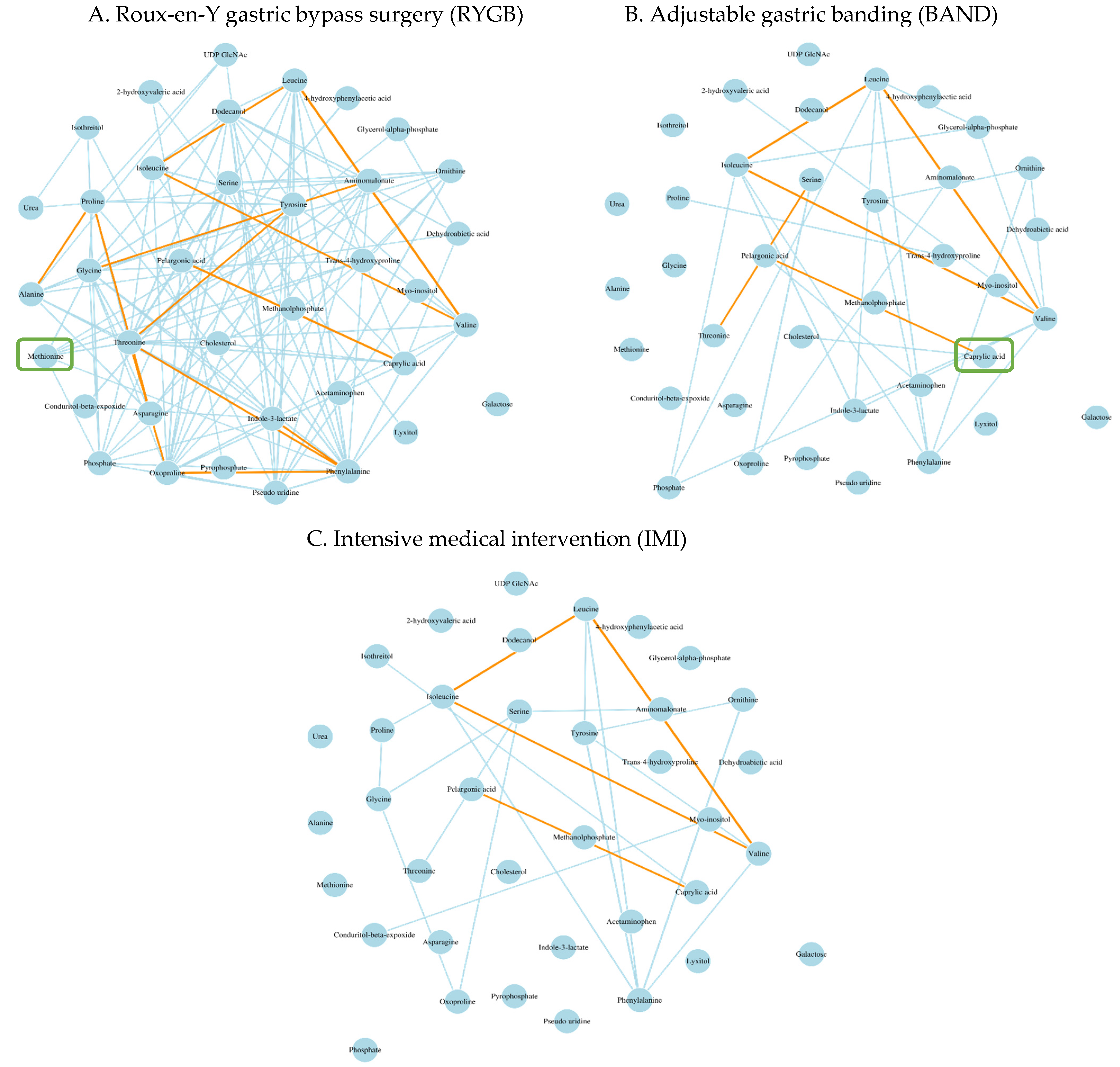 Metabolites 14 00116 g003