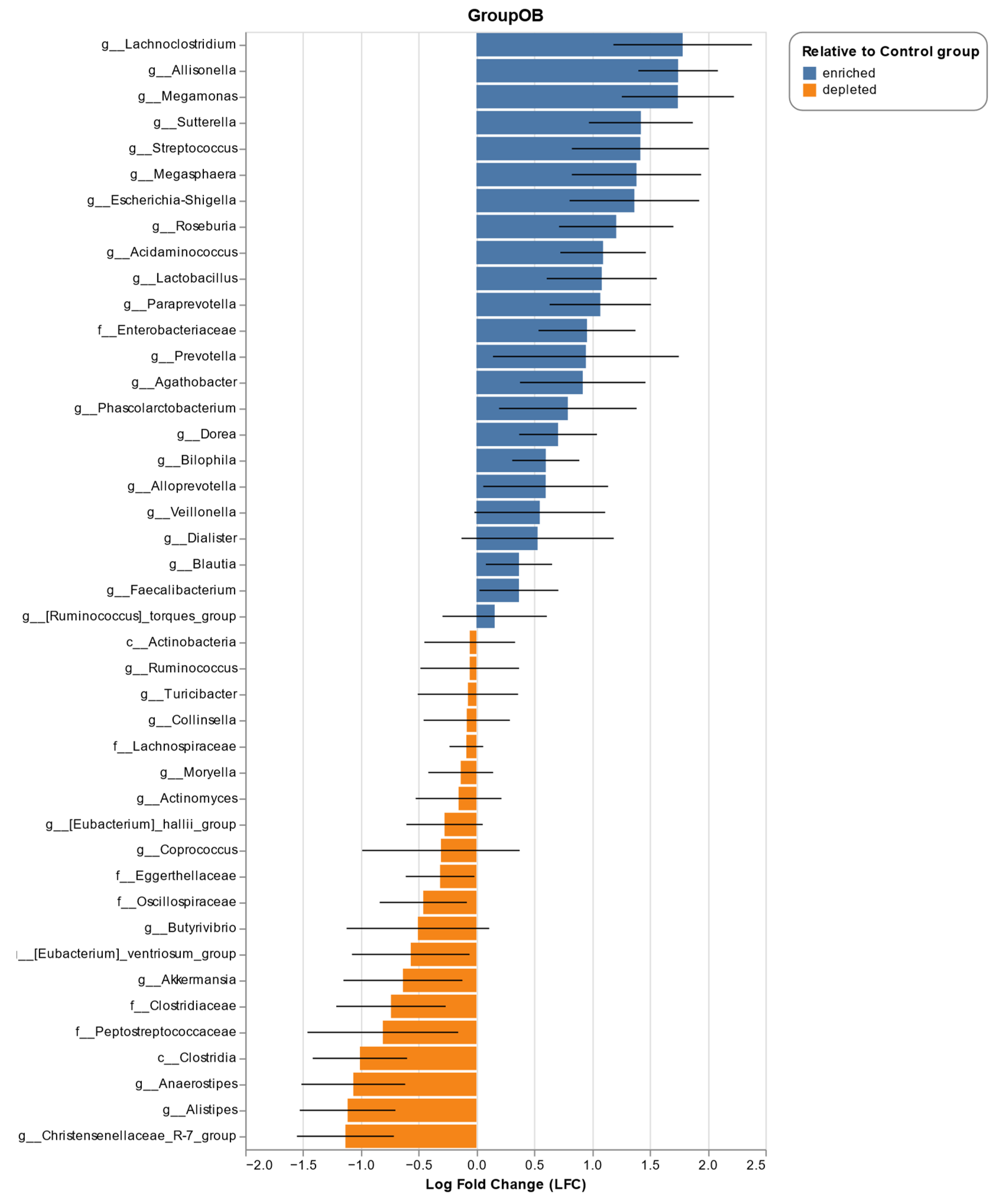 Metabolites 14 00121 g004