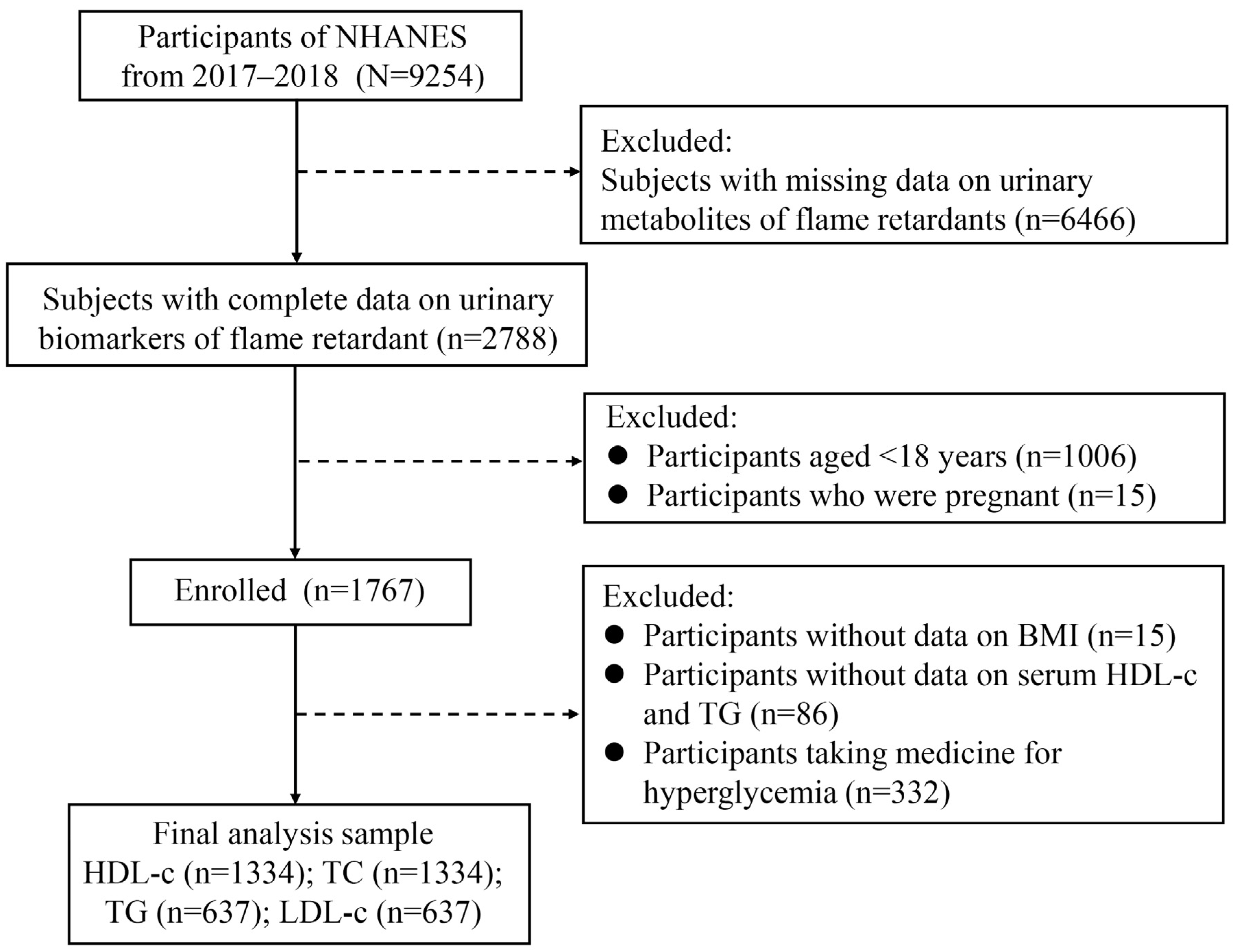 Metabolites 14 00124 g001