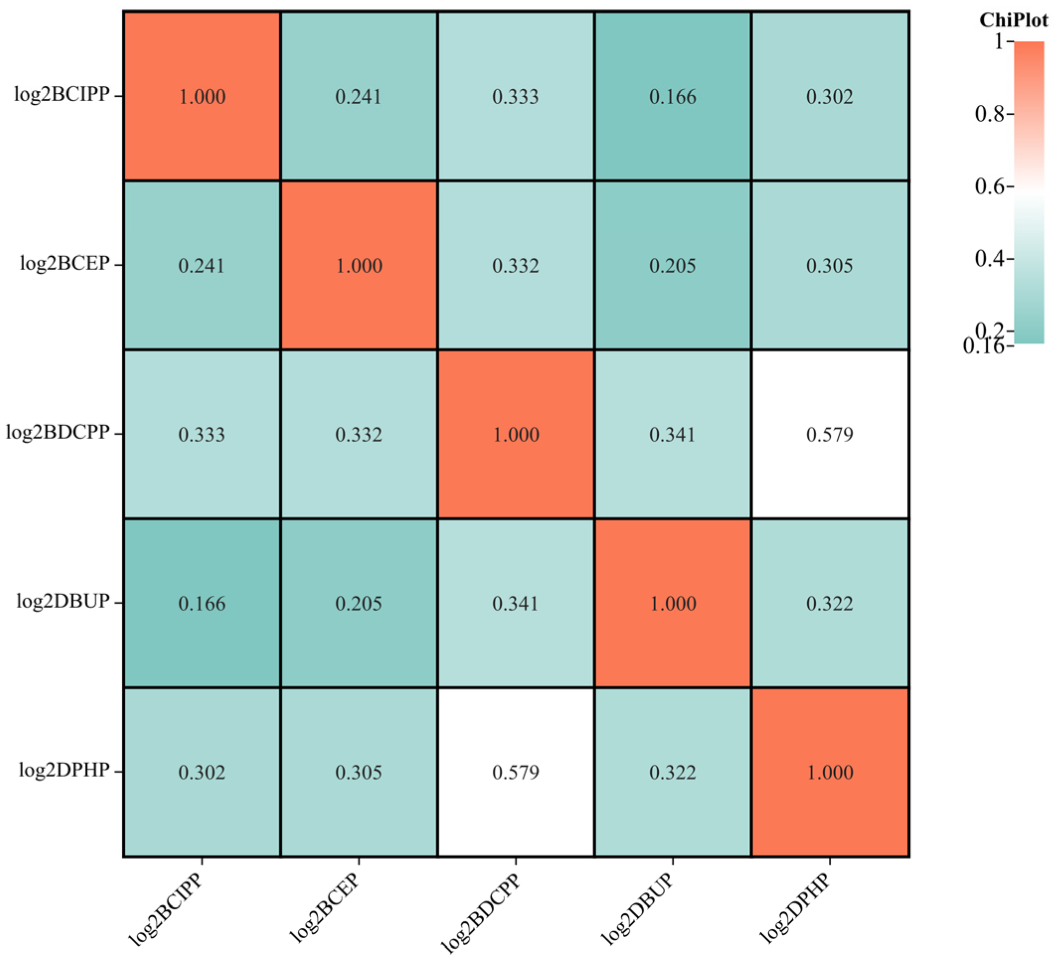 Metabolites 14 00124 g003