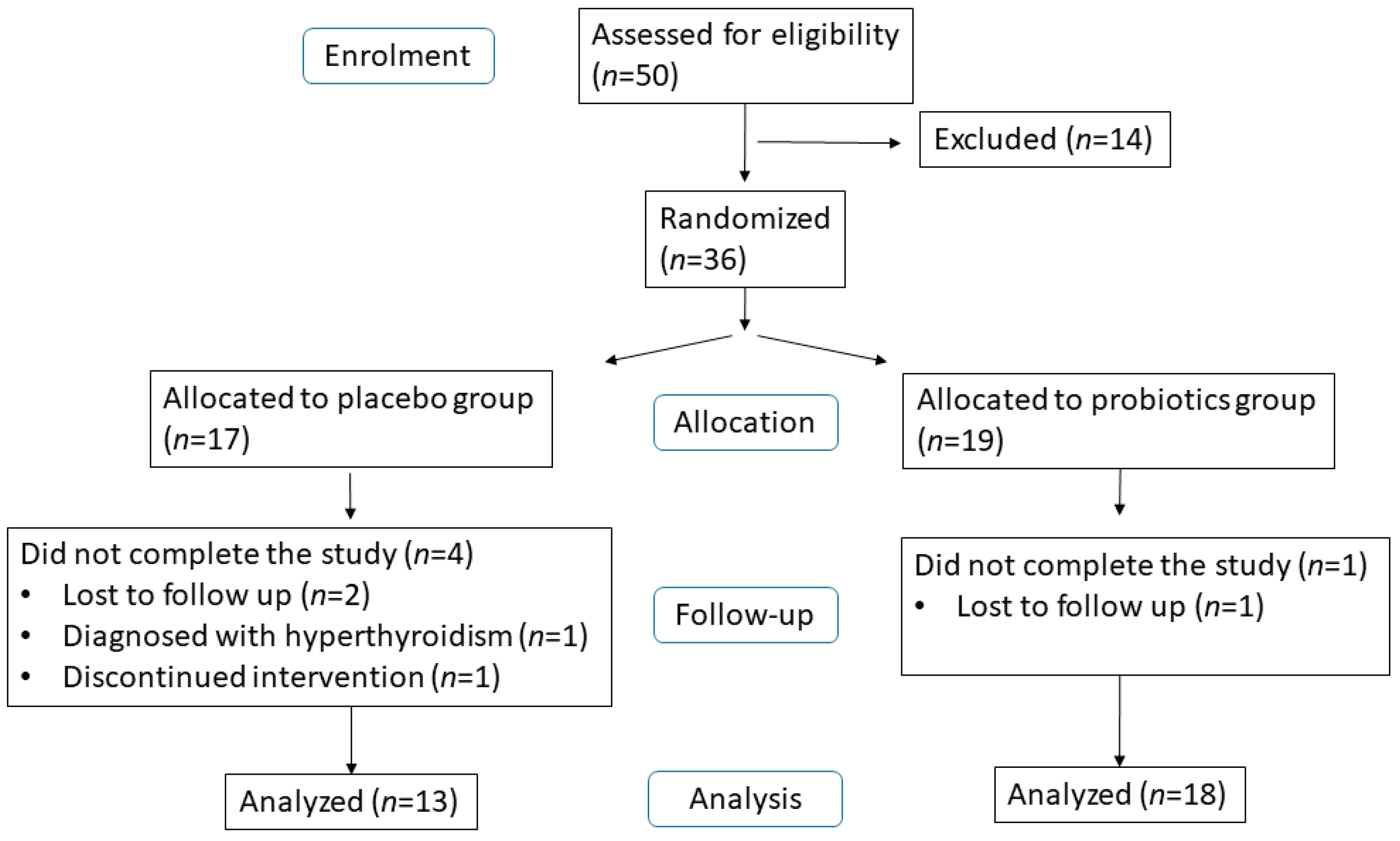 Metabolites 14 00129 g001