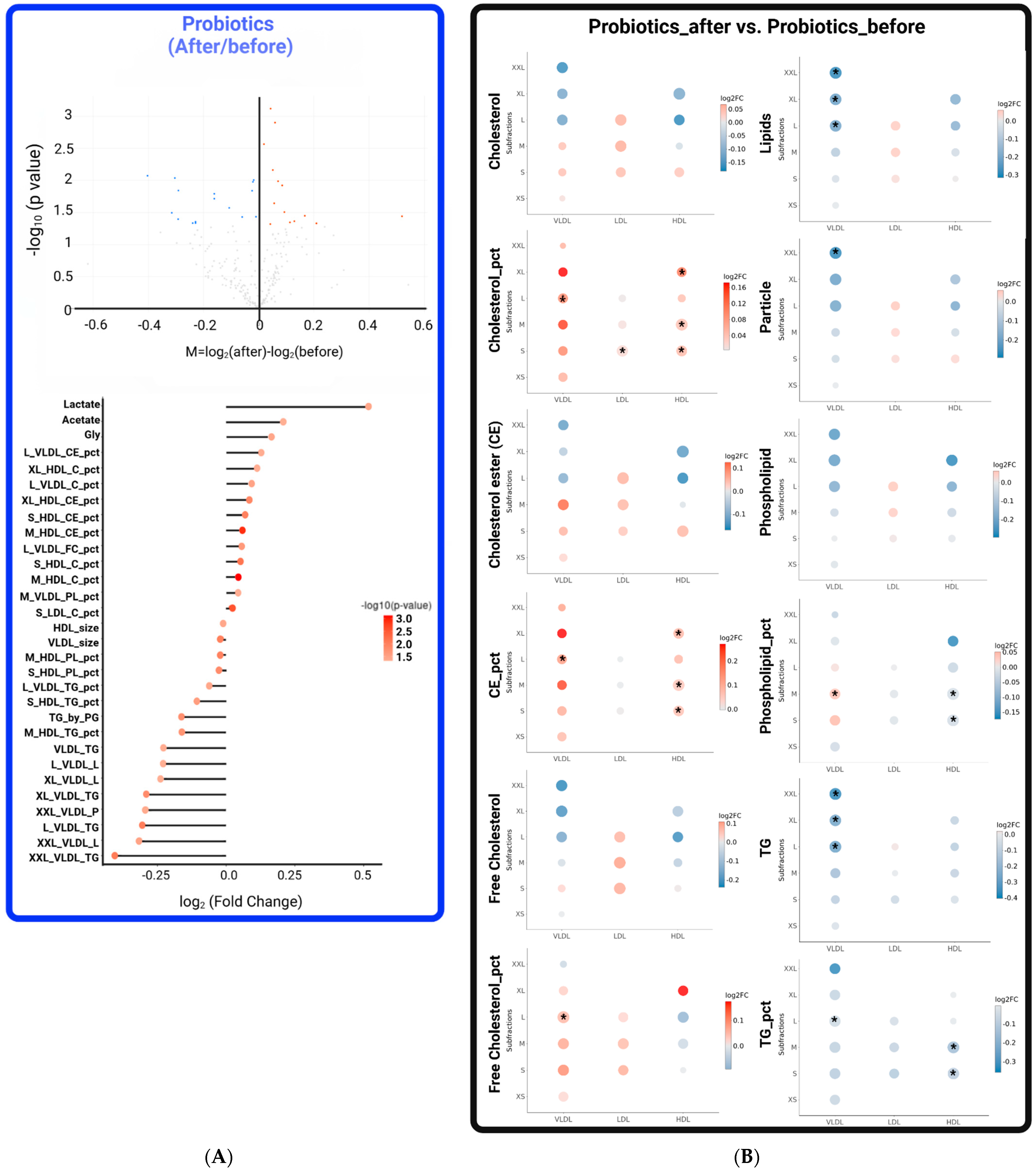 Metabolites 14 00129 g003