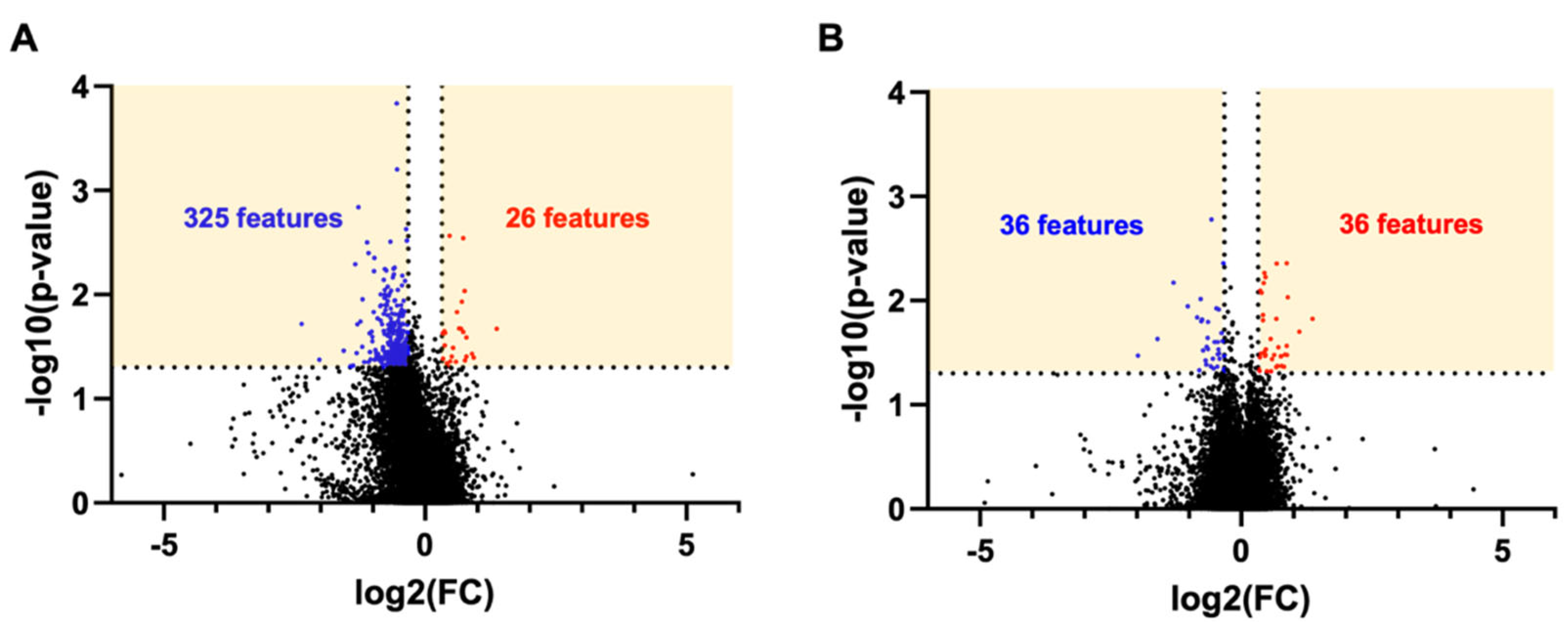 Metabolites 14 00133 g002