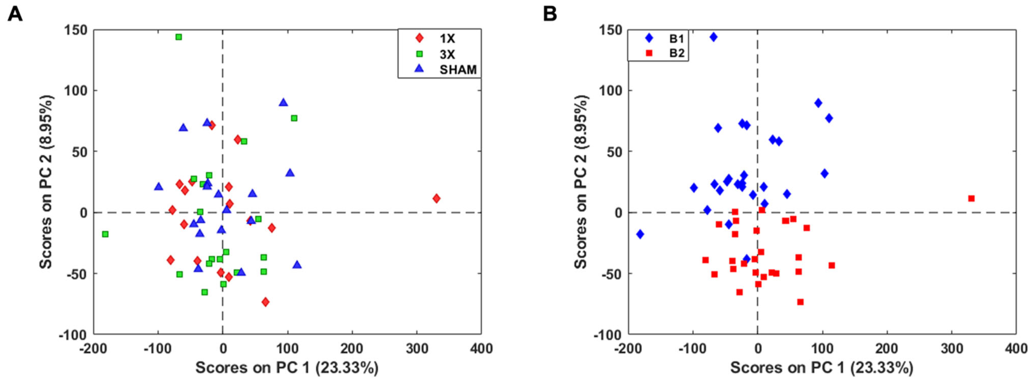 Metabolites 14 00133 g003