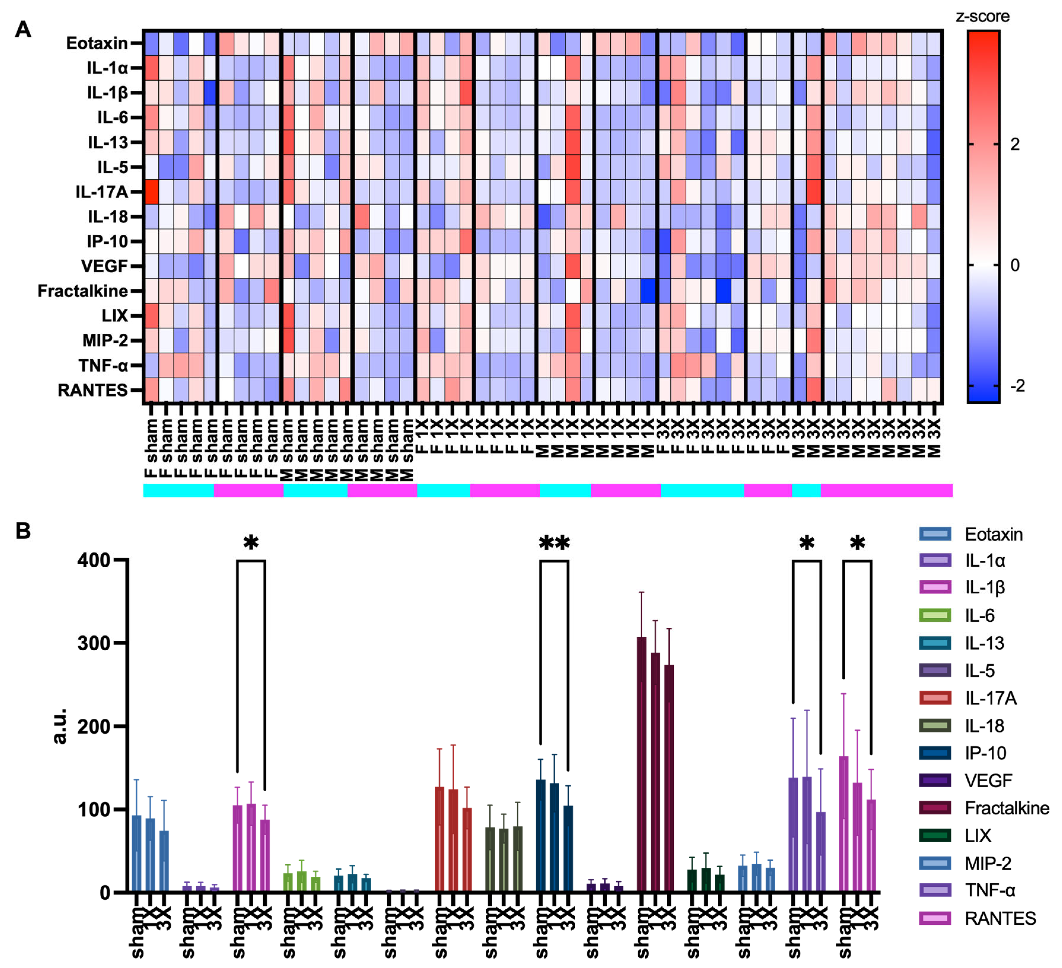 Metabolites 14 00133 g006