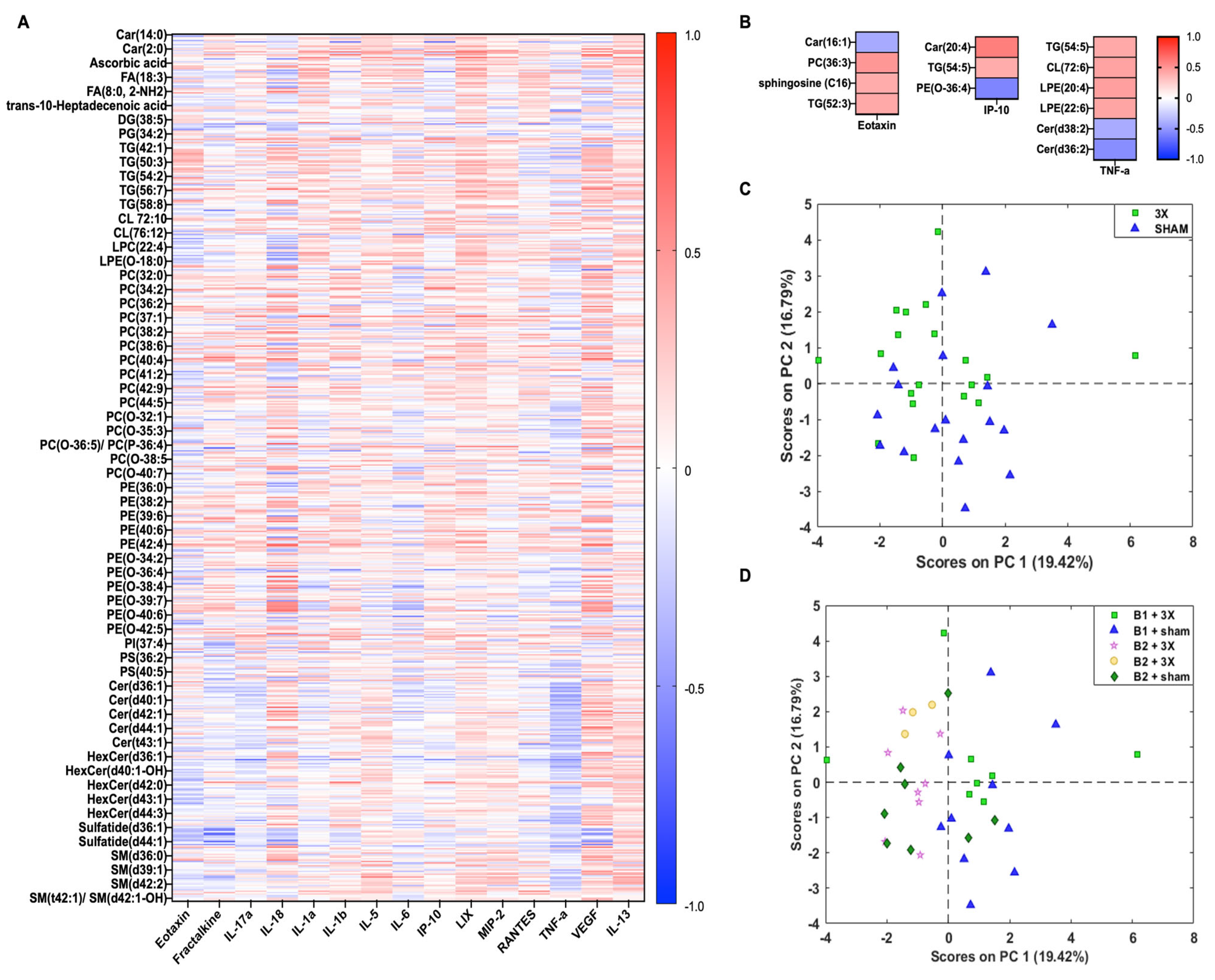 Metabolites 14 00133 g007