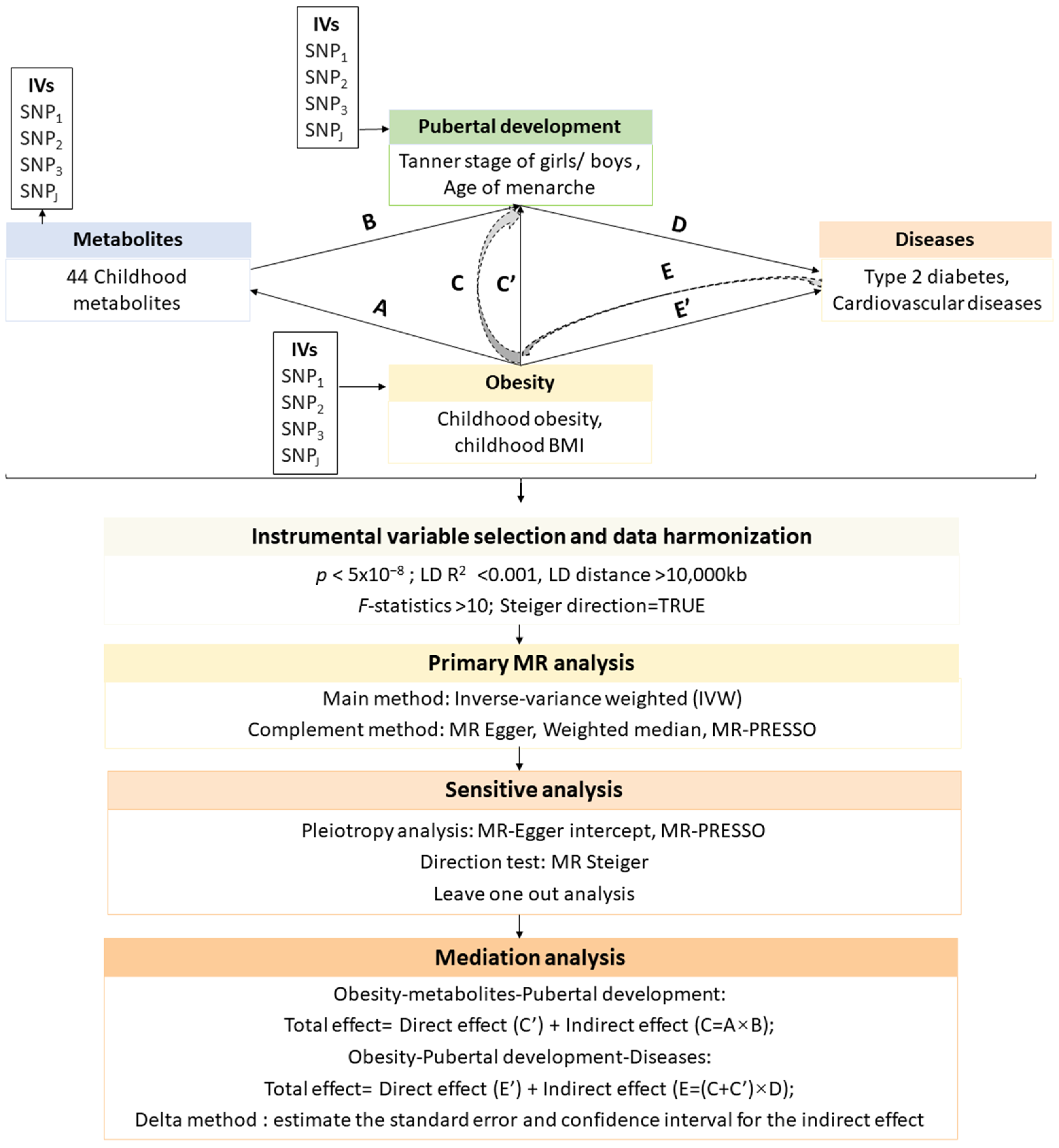 Metabolites 14 00137 g001