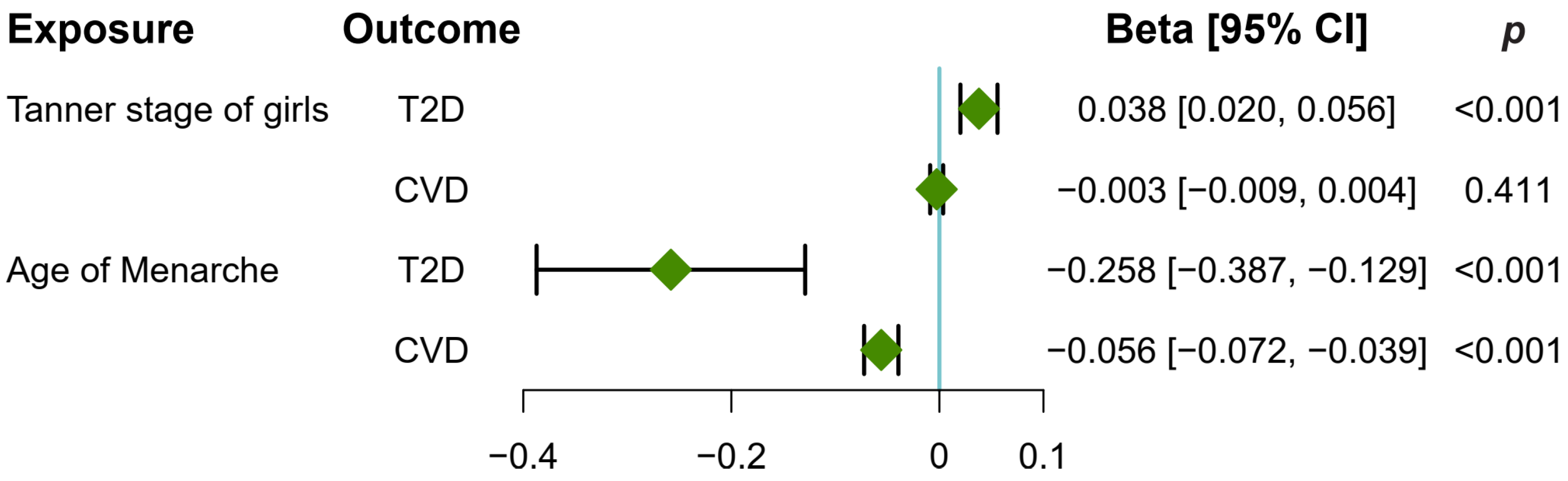 Metabolites 14 00137 g003
