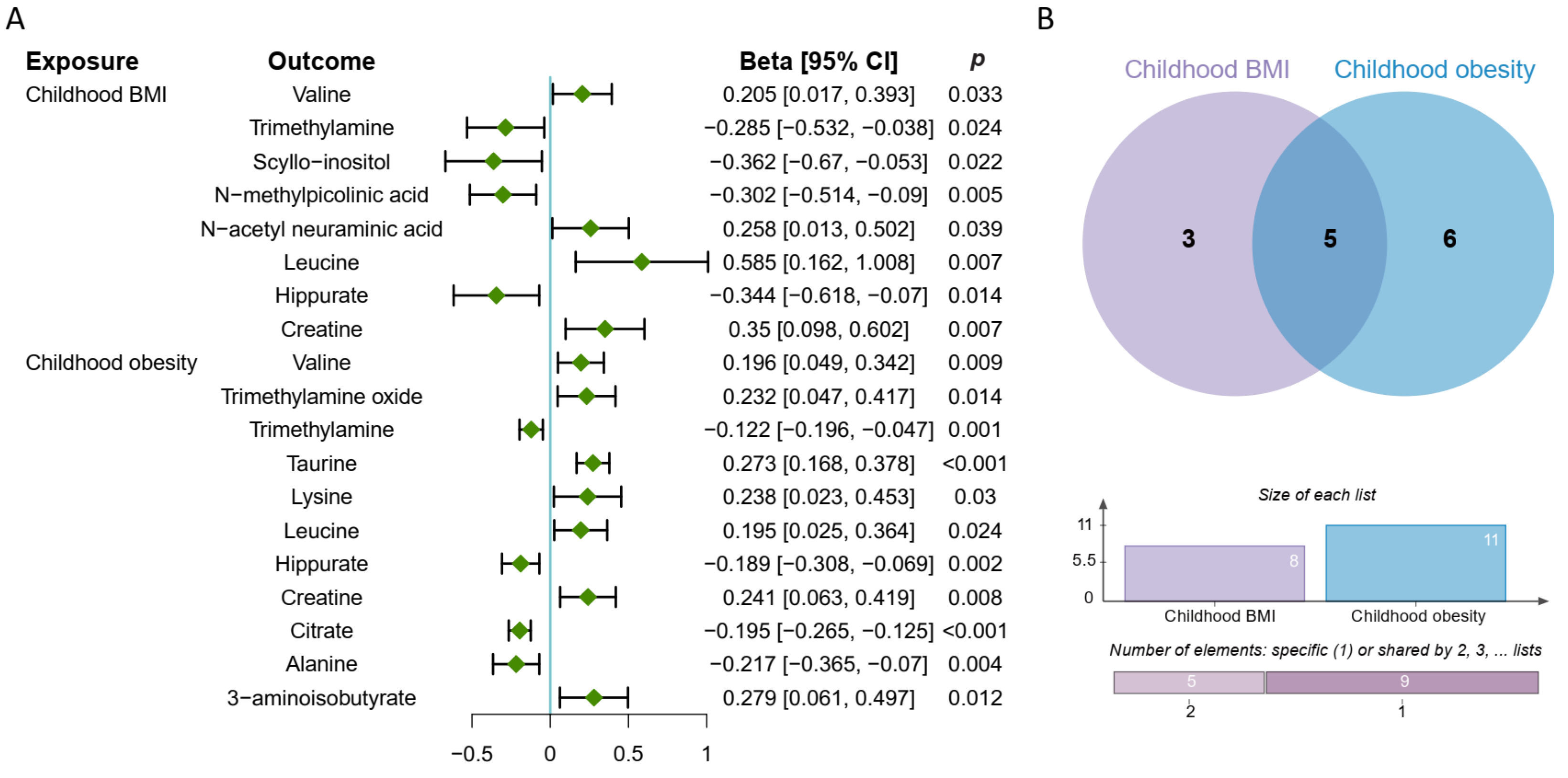 Metabolites 14 00137 g004