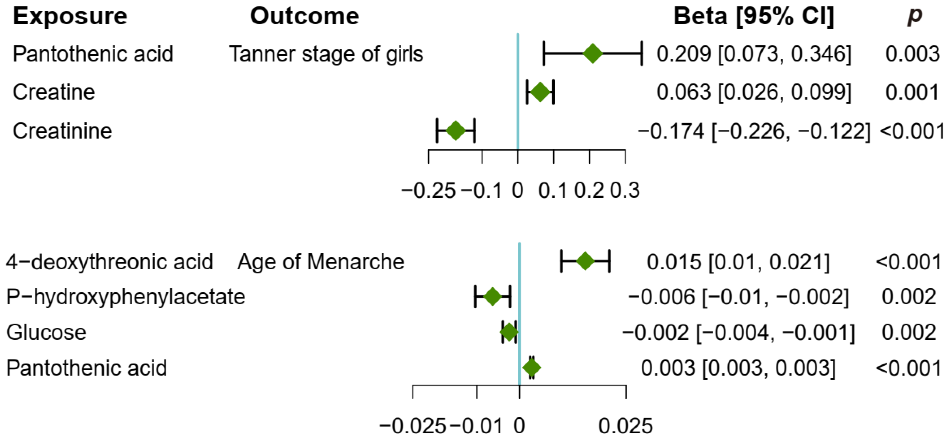 Metabolites 14 00137 g005