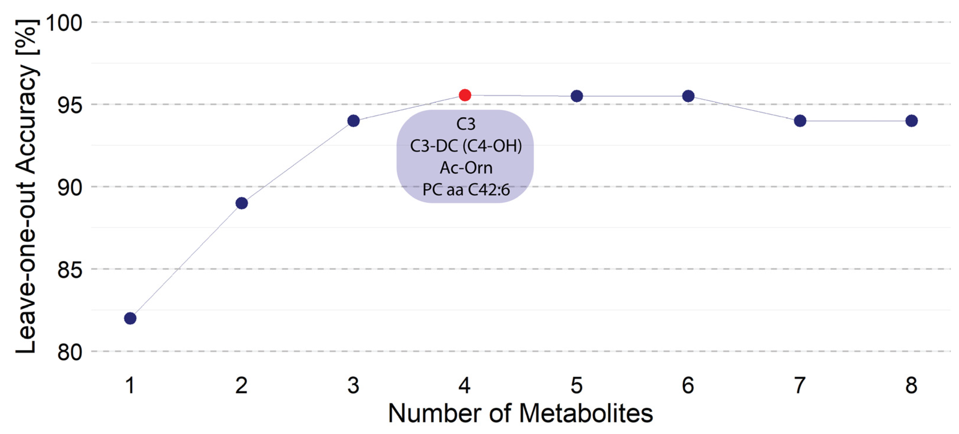 Metabolites 14 00149 g002