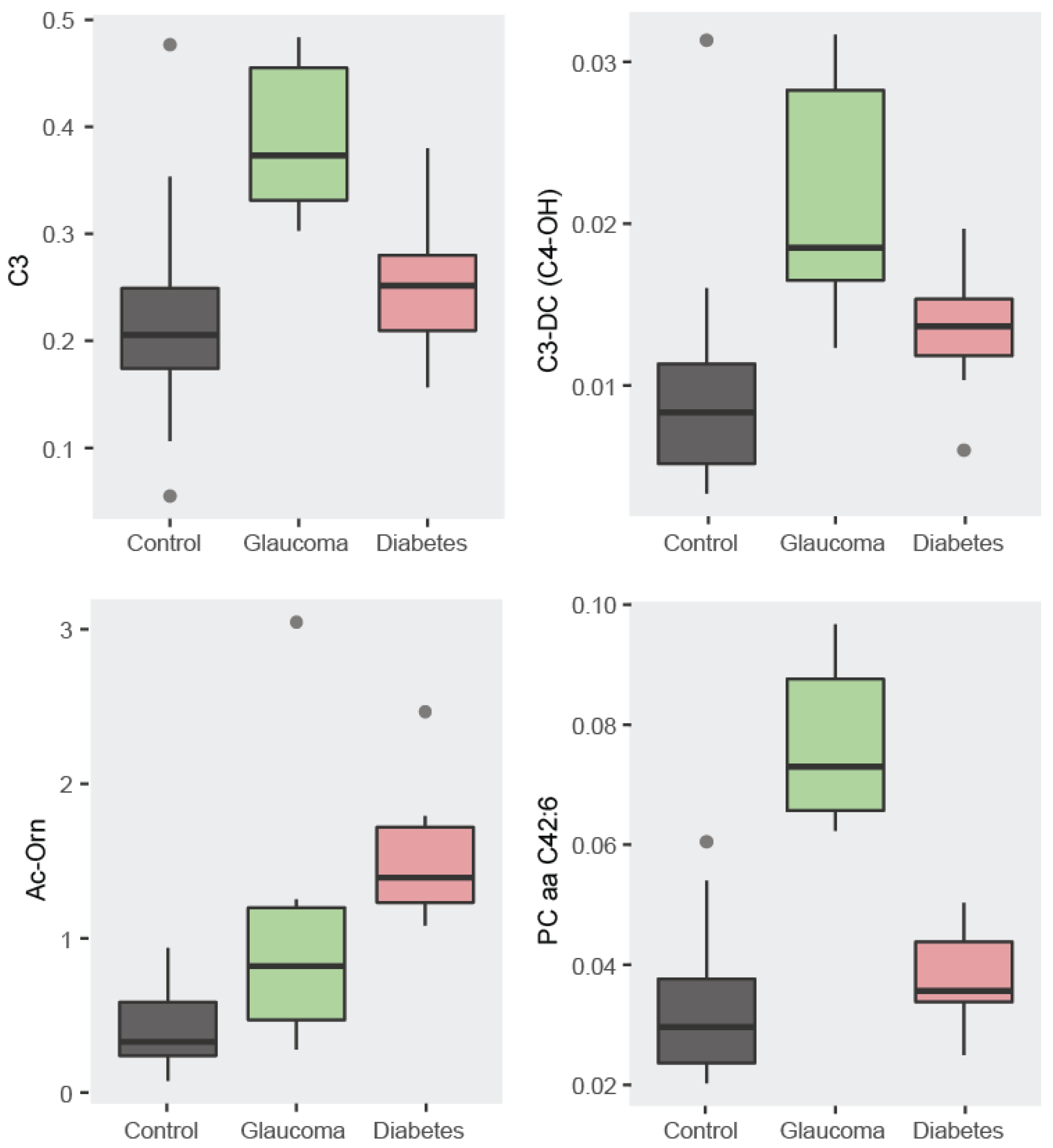 Metabolites 14 00149 g003
