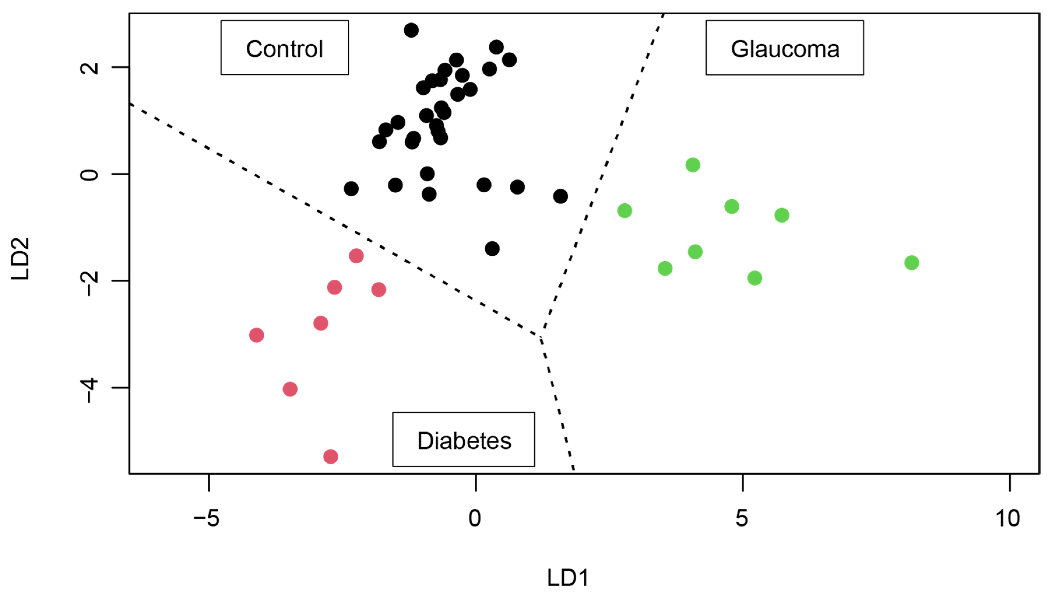 Metabolites 14 00149 g007