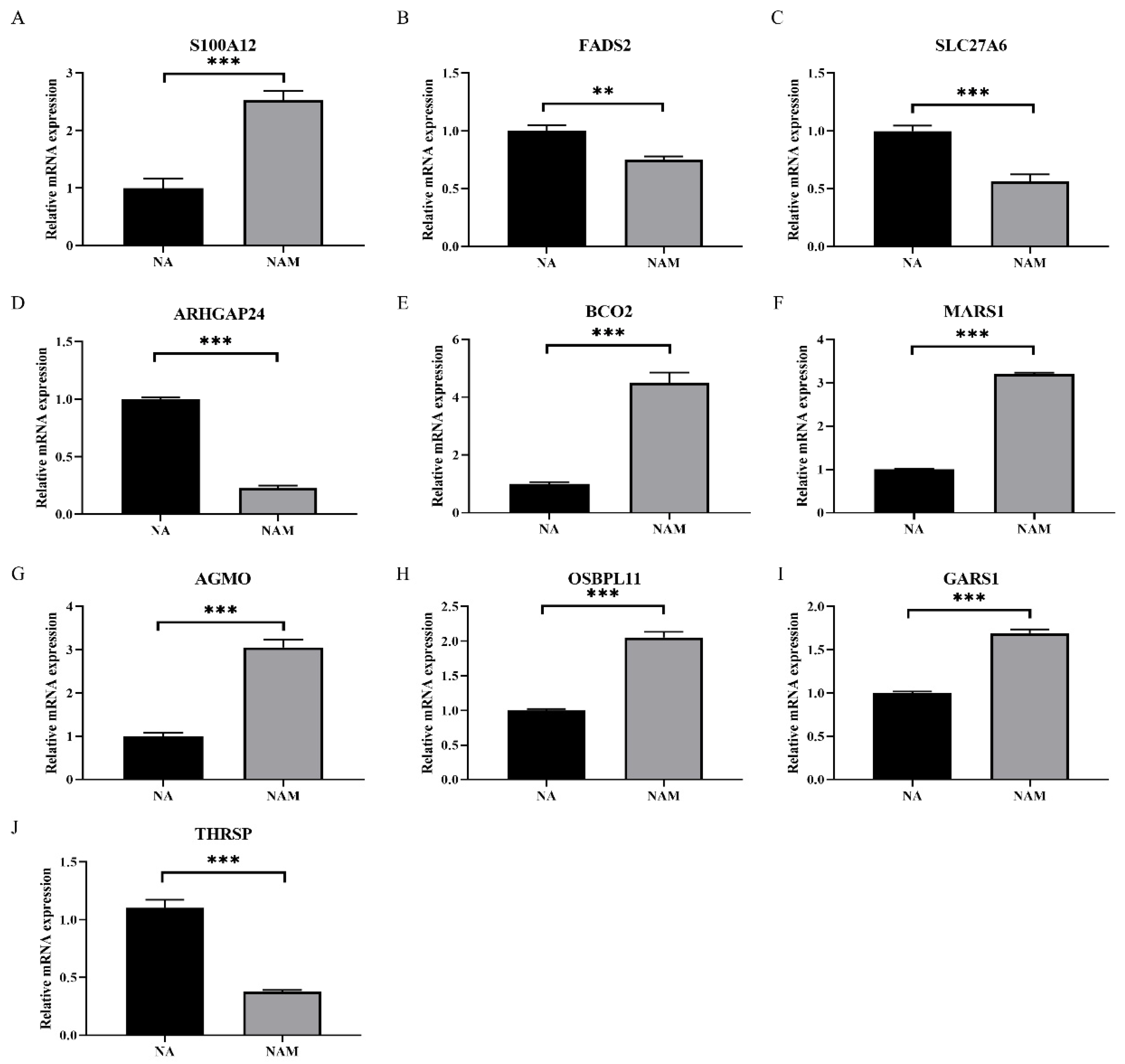 Metabolites 14 00150 g006 Metabolites 14 00150 g006