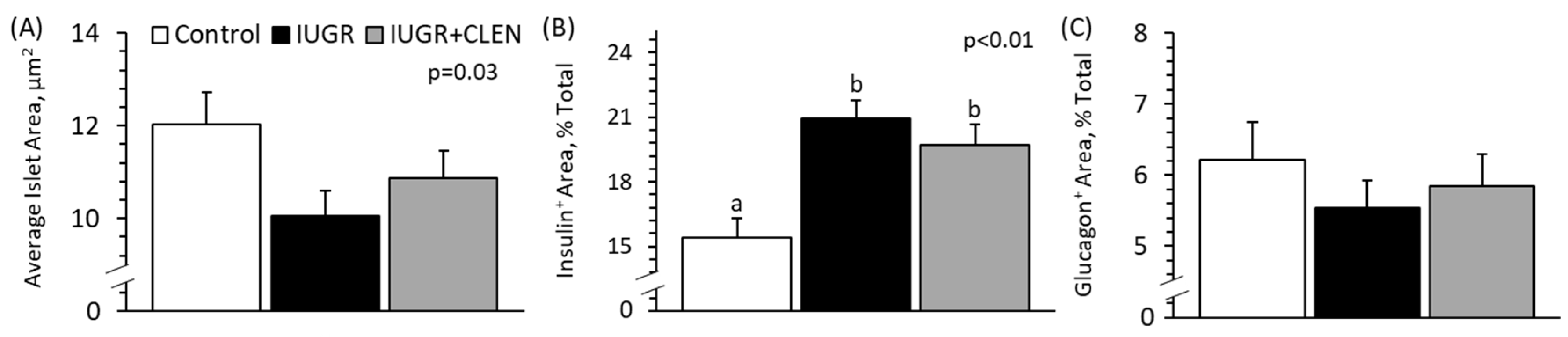 Metabolites 14 00156 g007