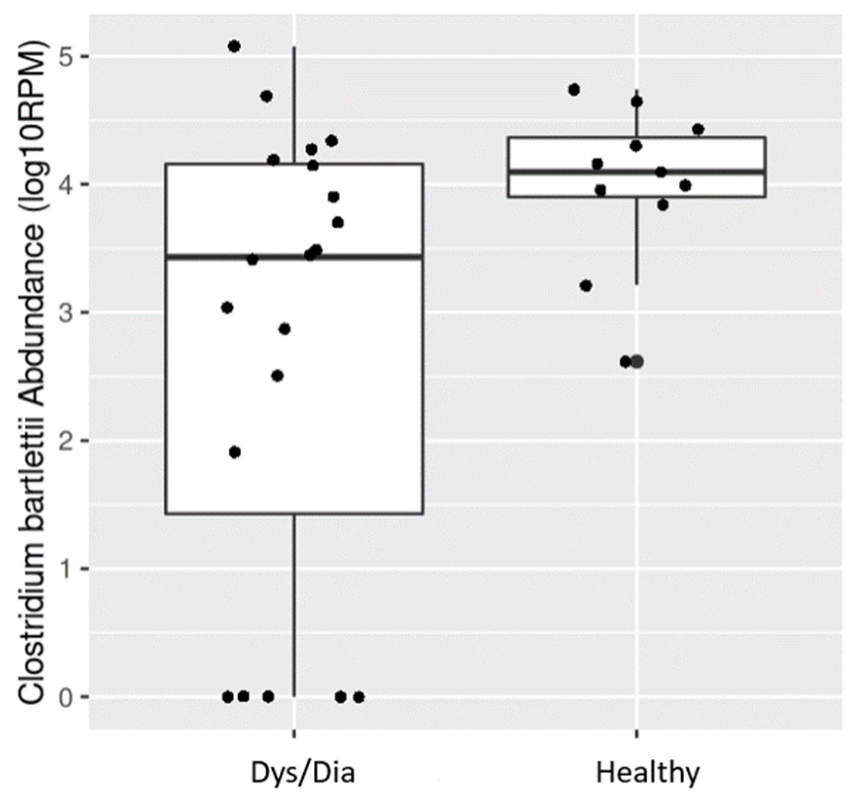 Metabolites 14 00159 g006