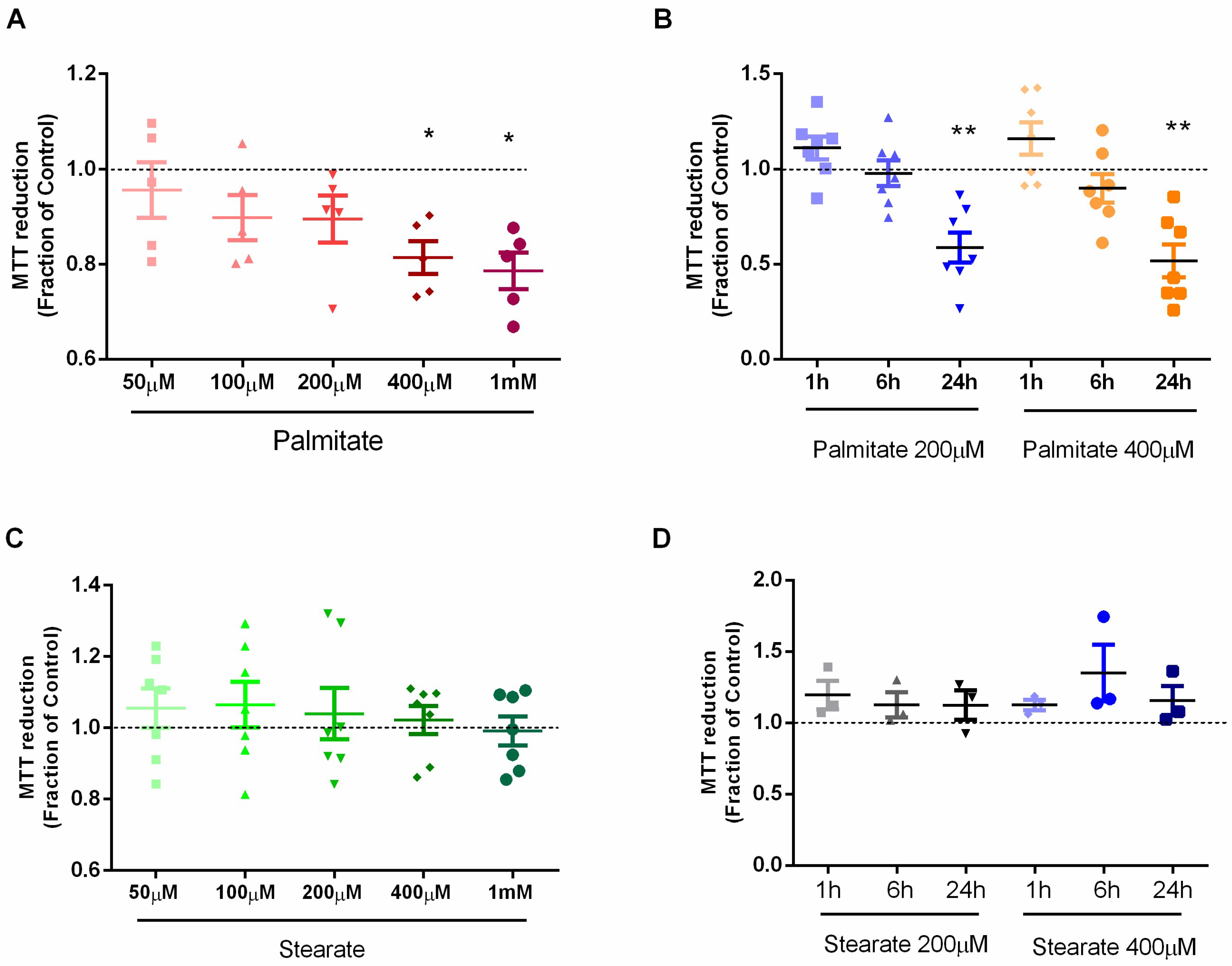 Metabolites 14 00161 g001