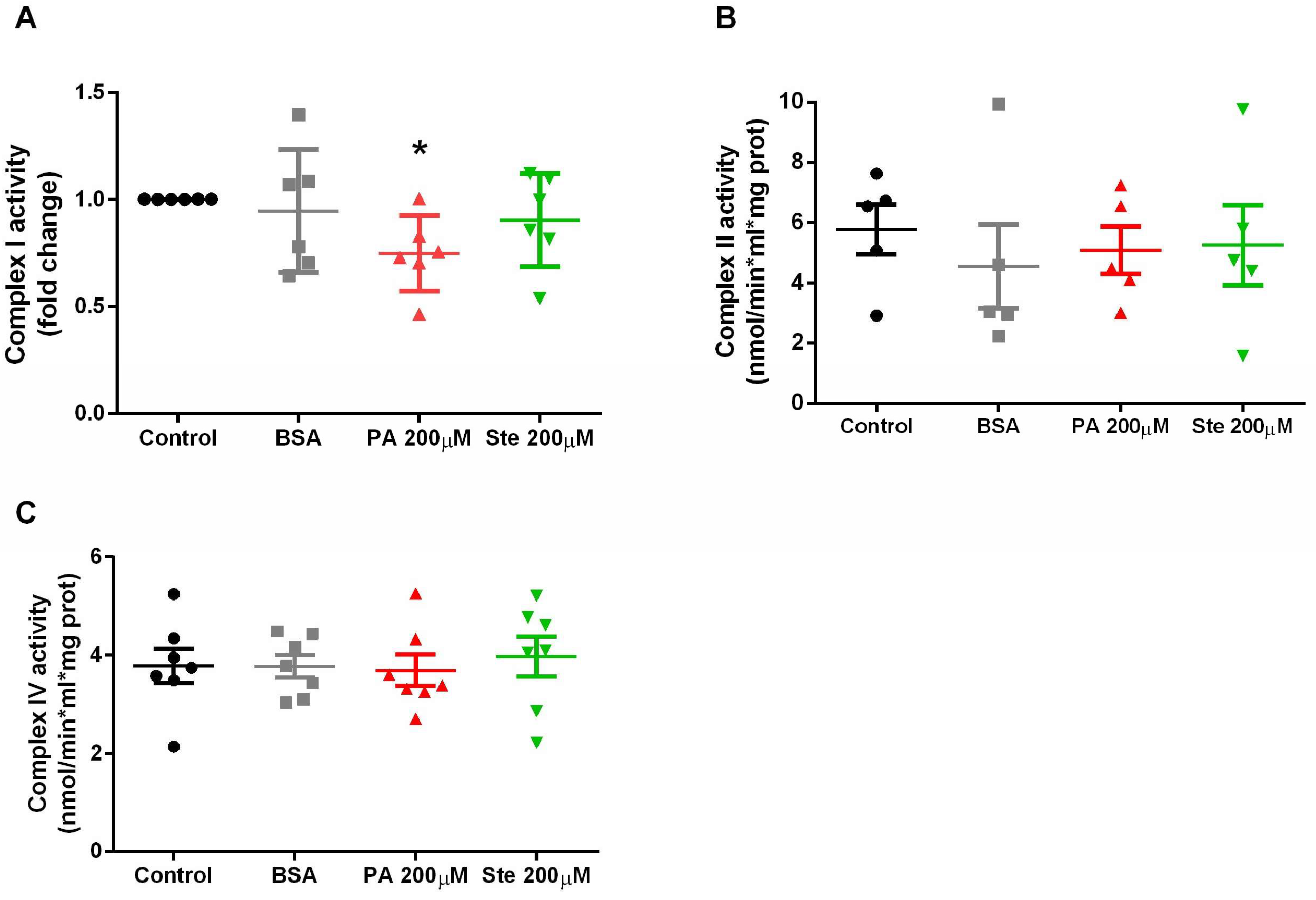 Metabolites 14 00161 g006