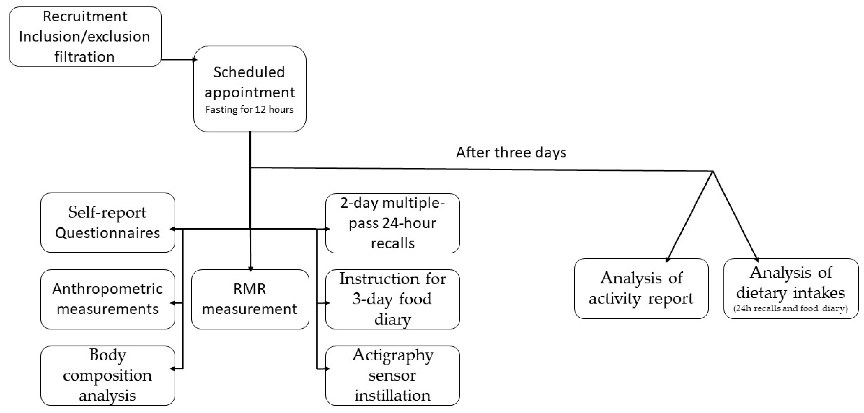 Metabolites 14 00167 g001