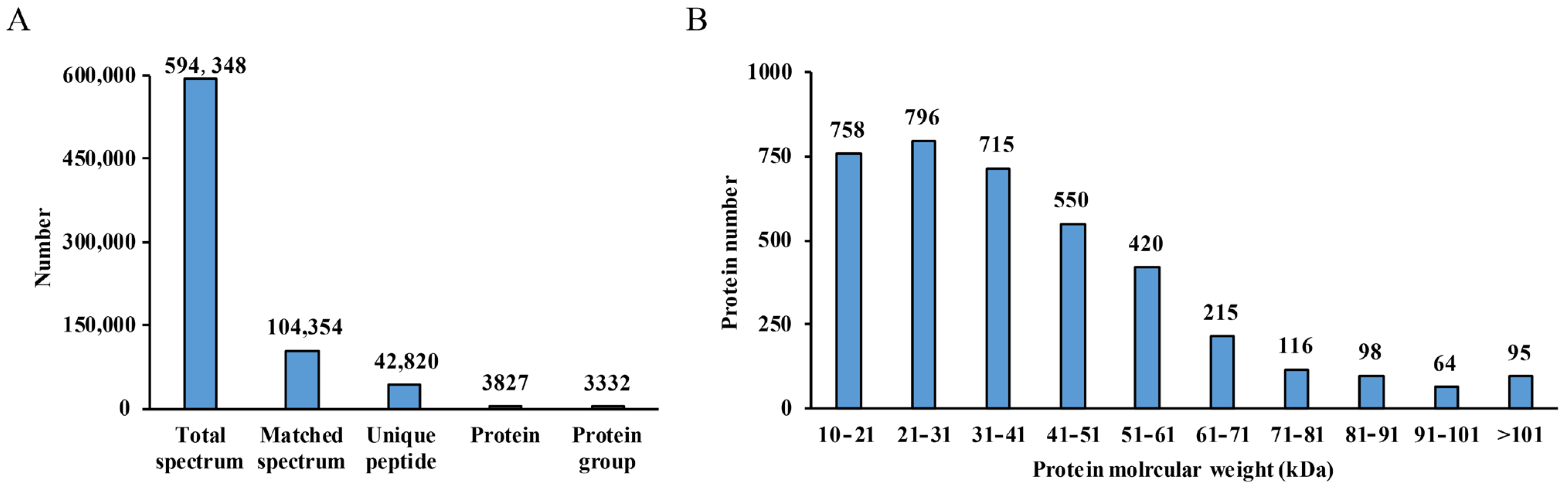 Metabolites 14 00175 g001