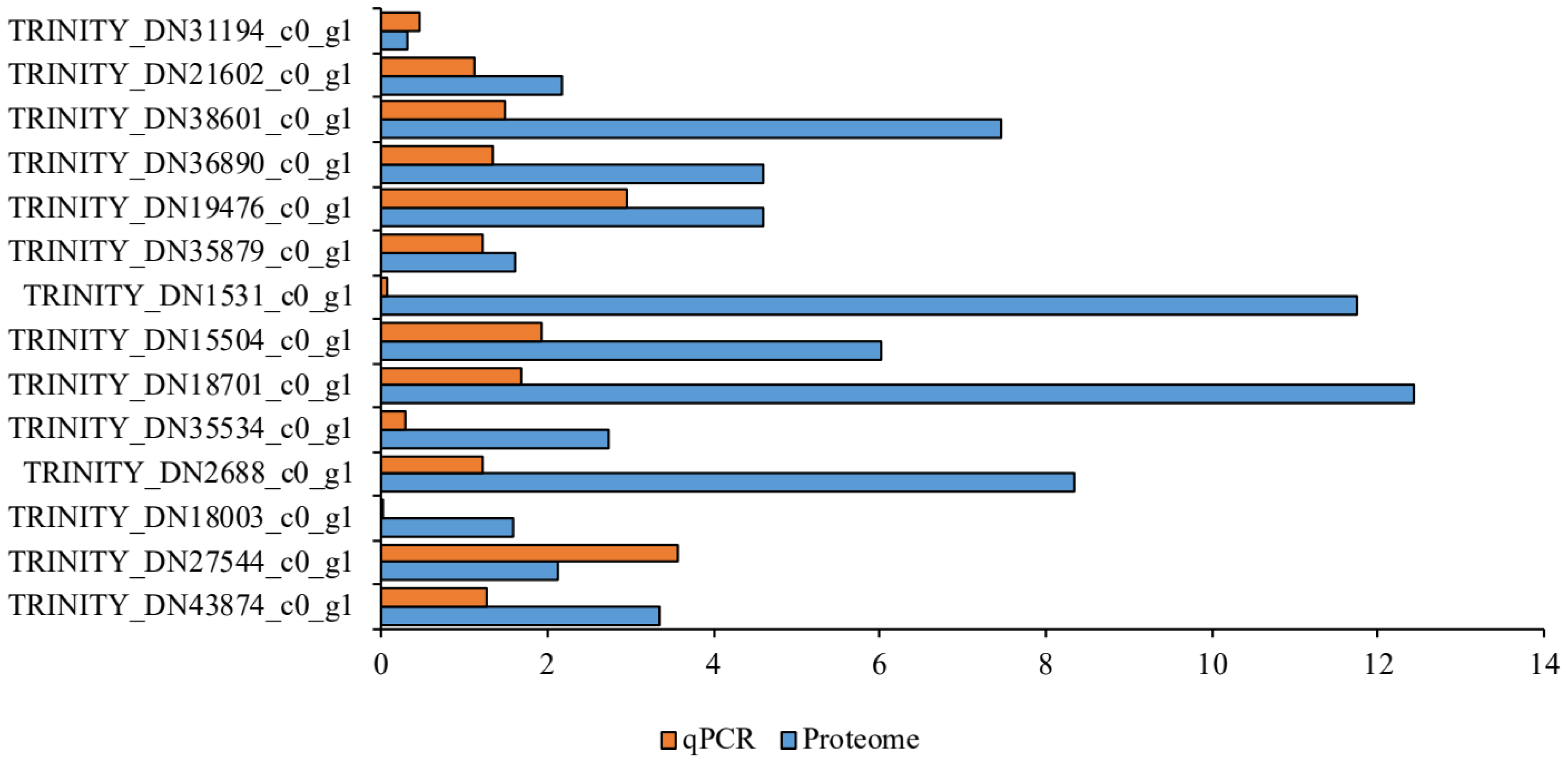 Metabolites 14 00175 g007