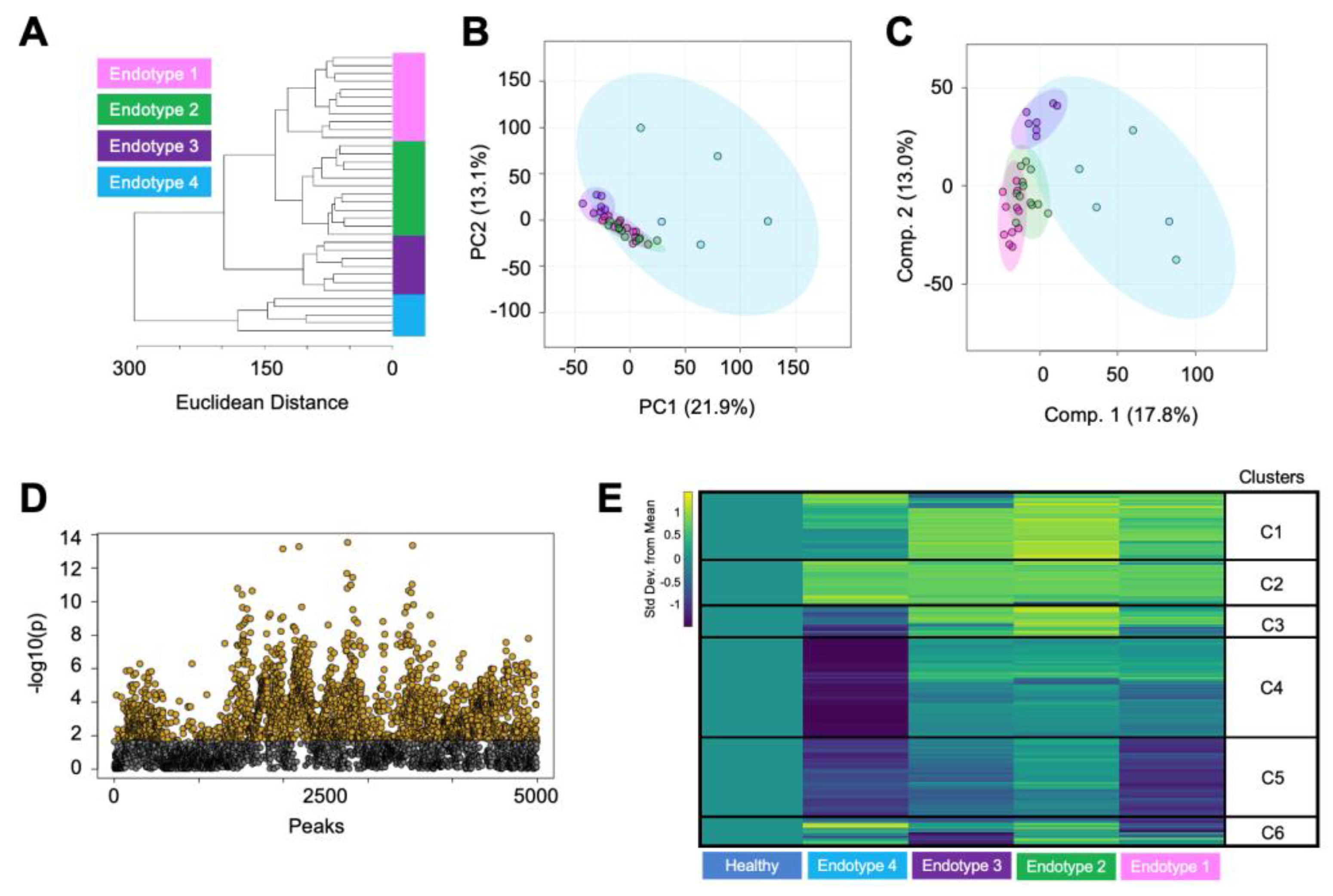 Metabolites 14 00183 g002