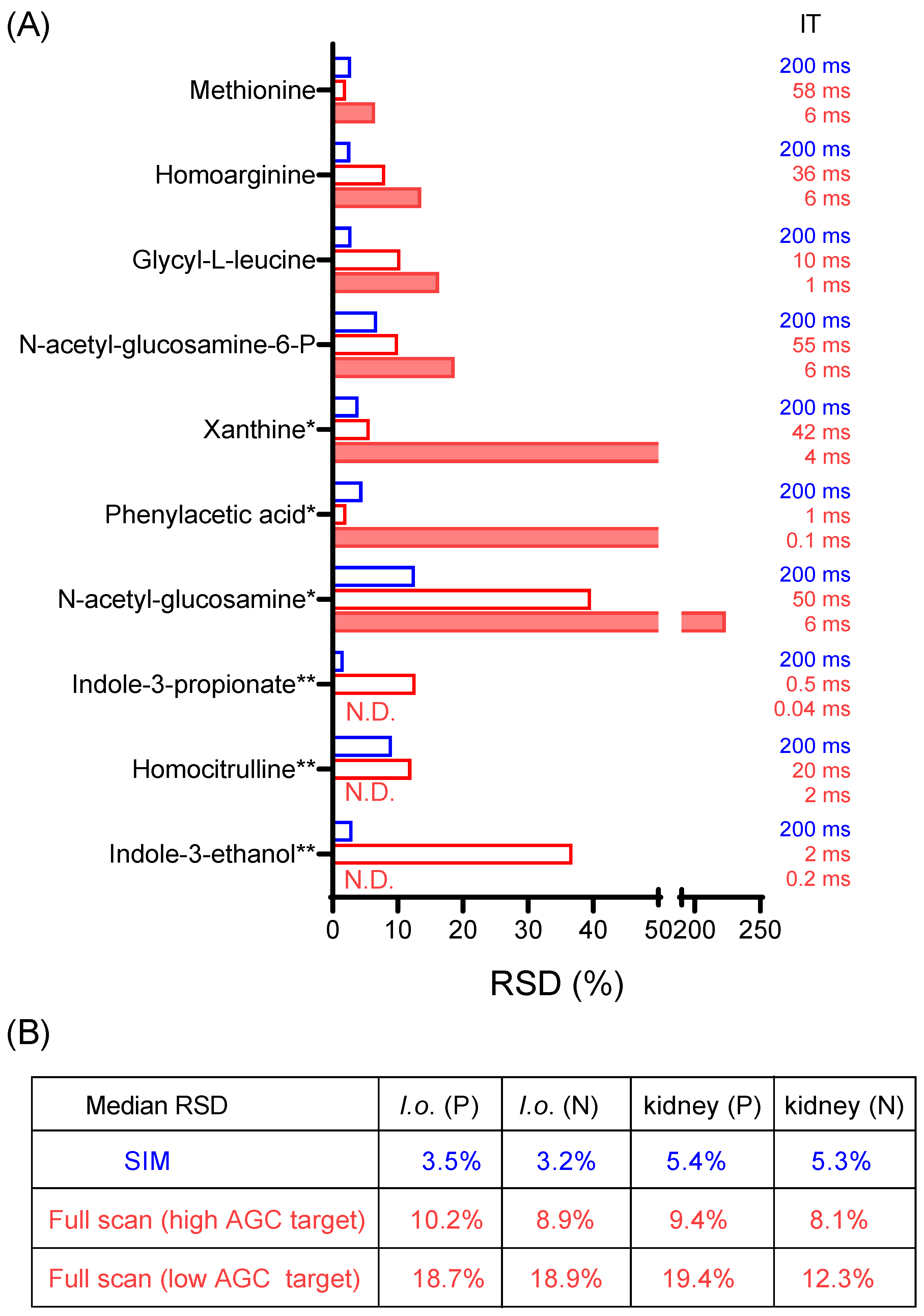 Metabolites 14 00184 g002