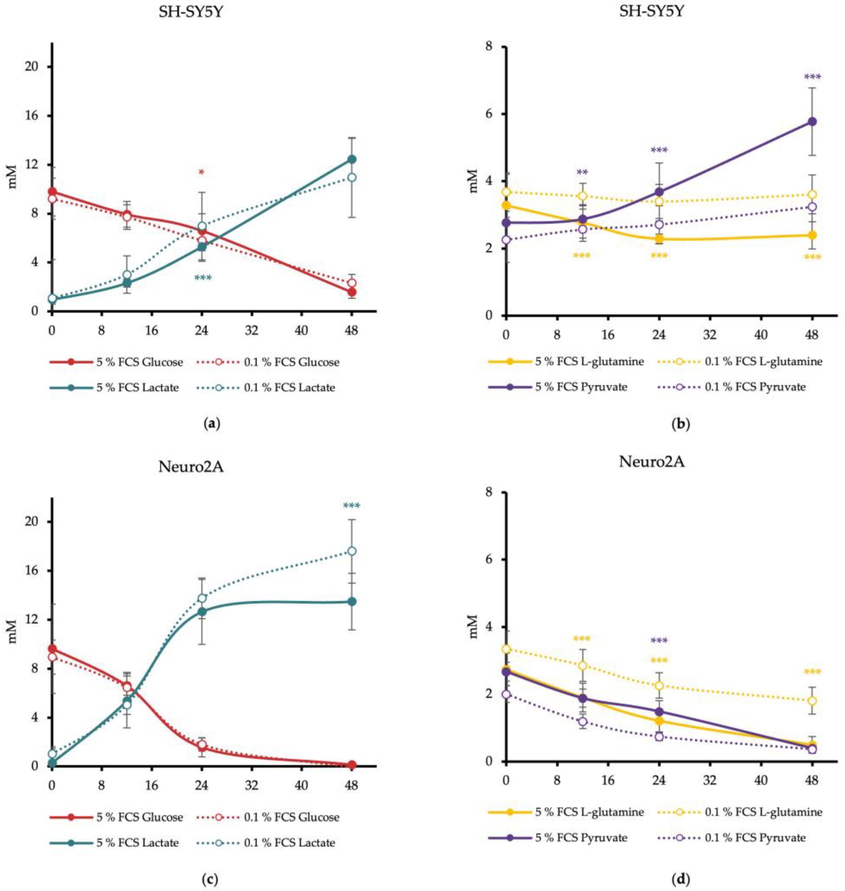 Metabolites 14 00188 g001